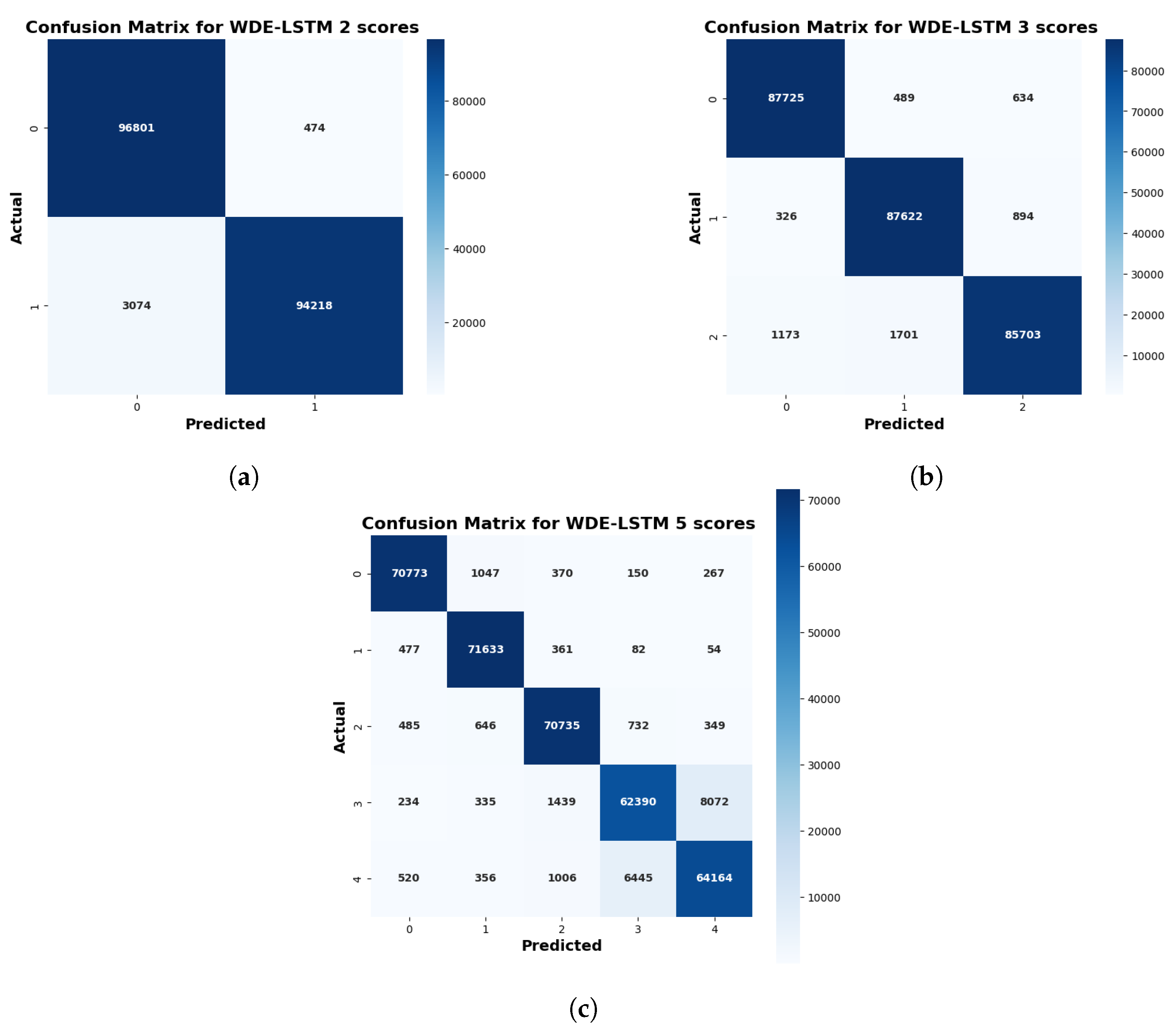 Mathematics 12 03856 g008