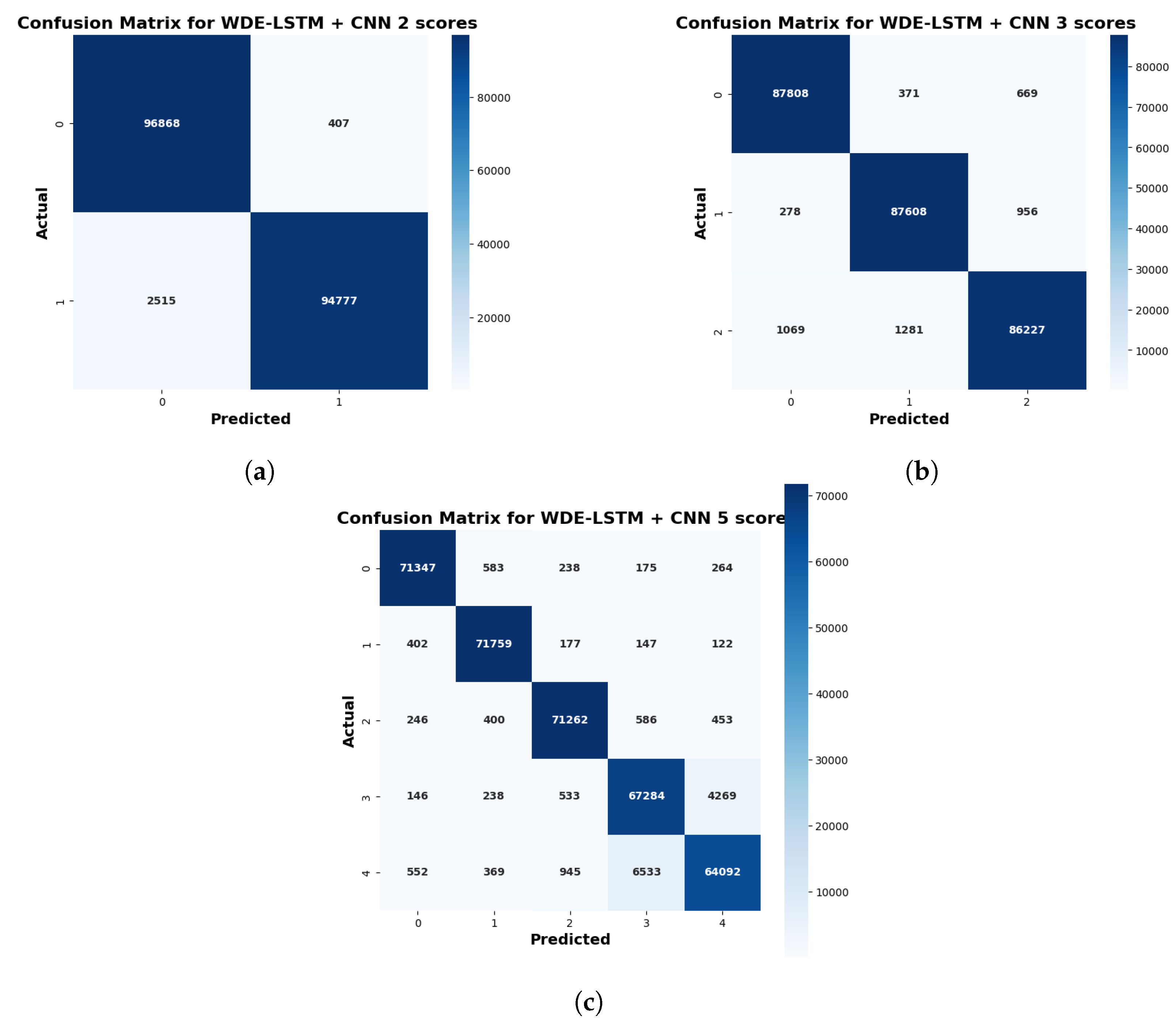 Mathematics 12 03856 g009