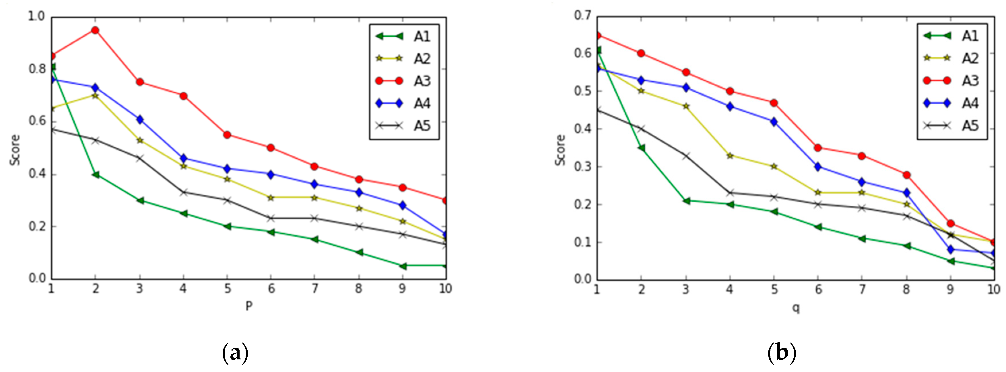Mathematics 12 03857 g001