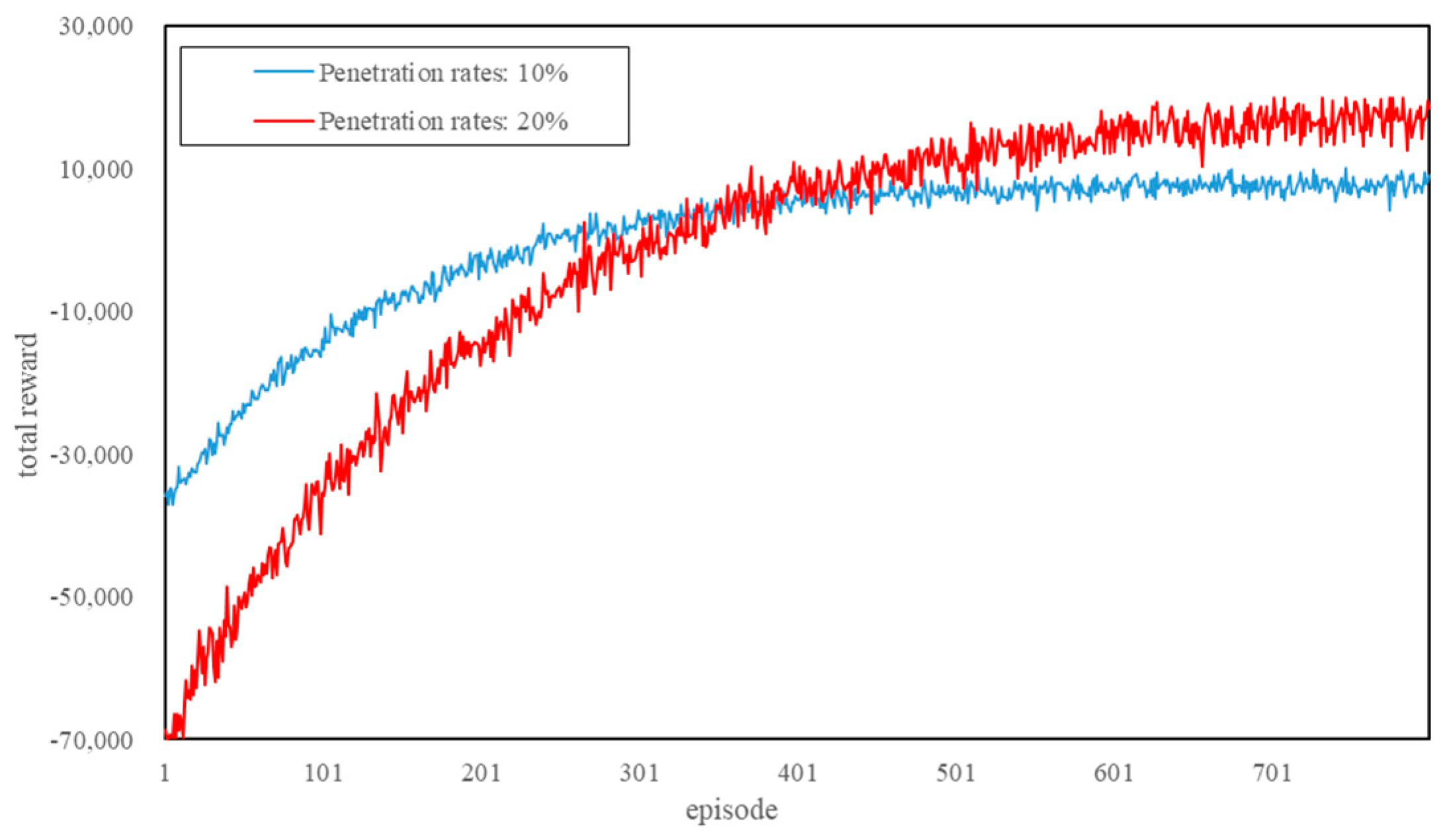 Mathematics 12 03859 g006