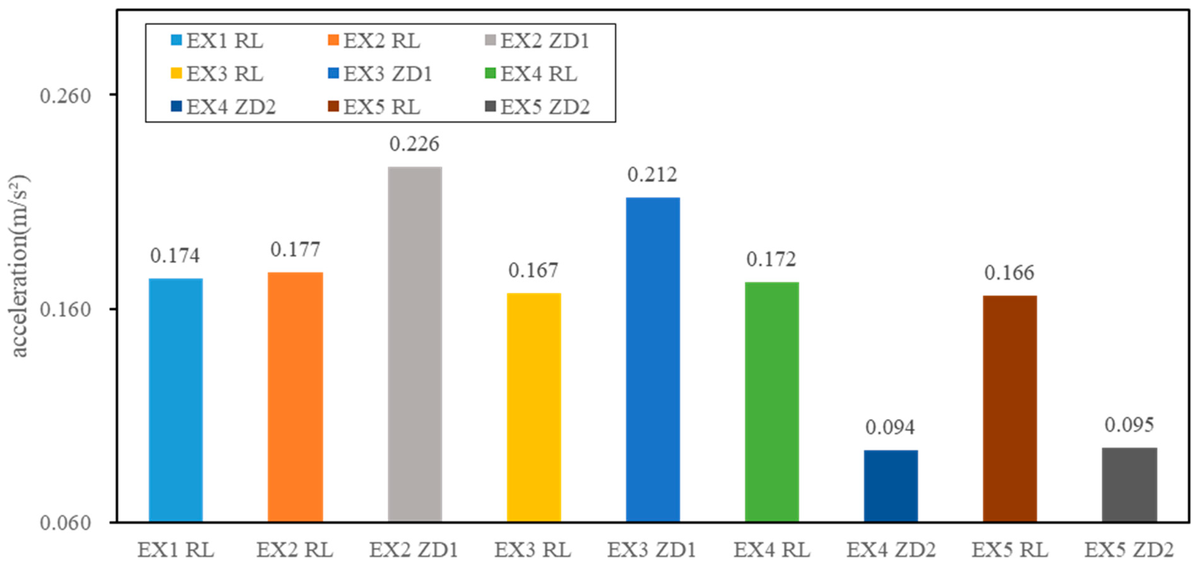 Mathematics 12 03859 g008