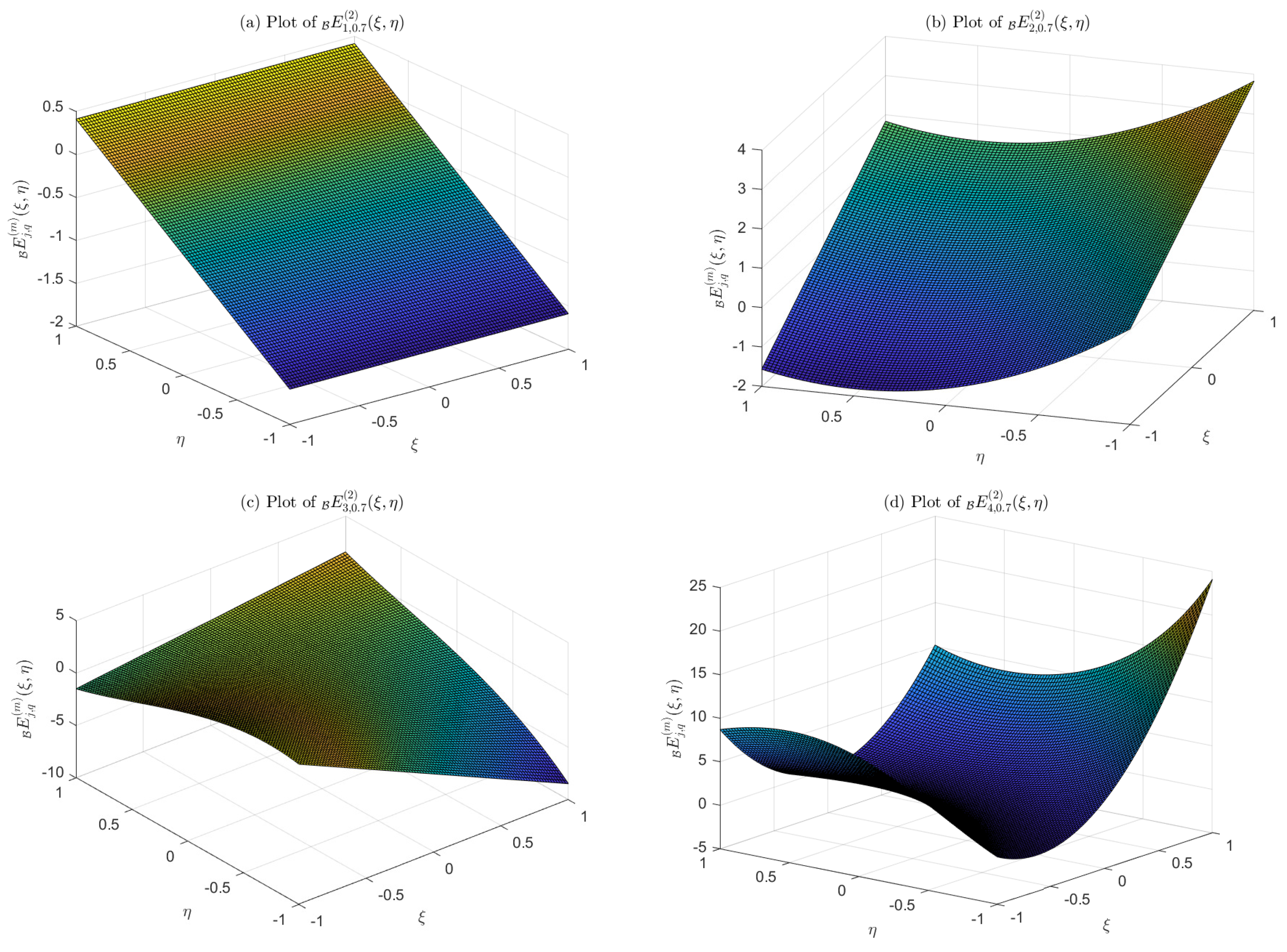 Mathematics 12 03862 g0a1