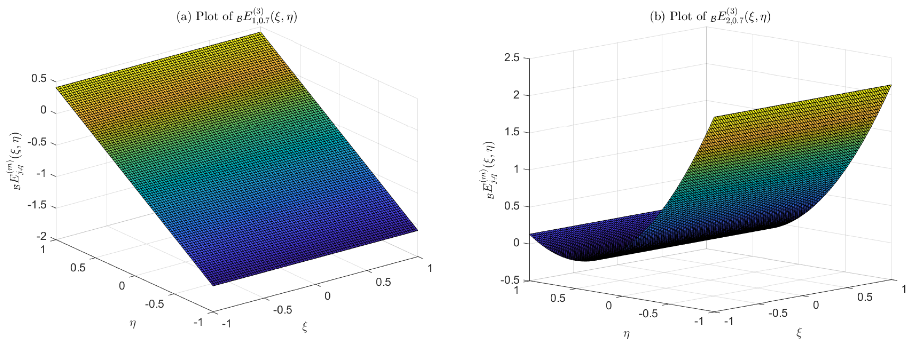 Mathematics 12 03862 g0a2a