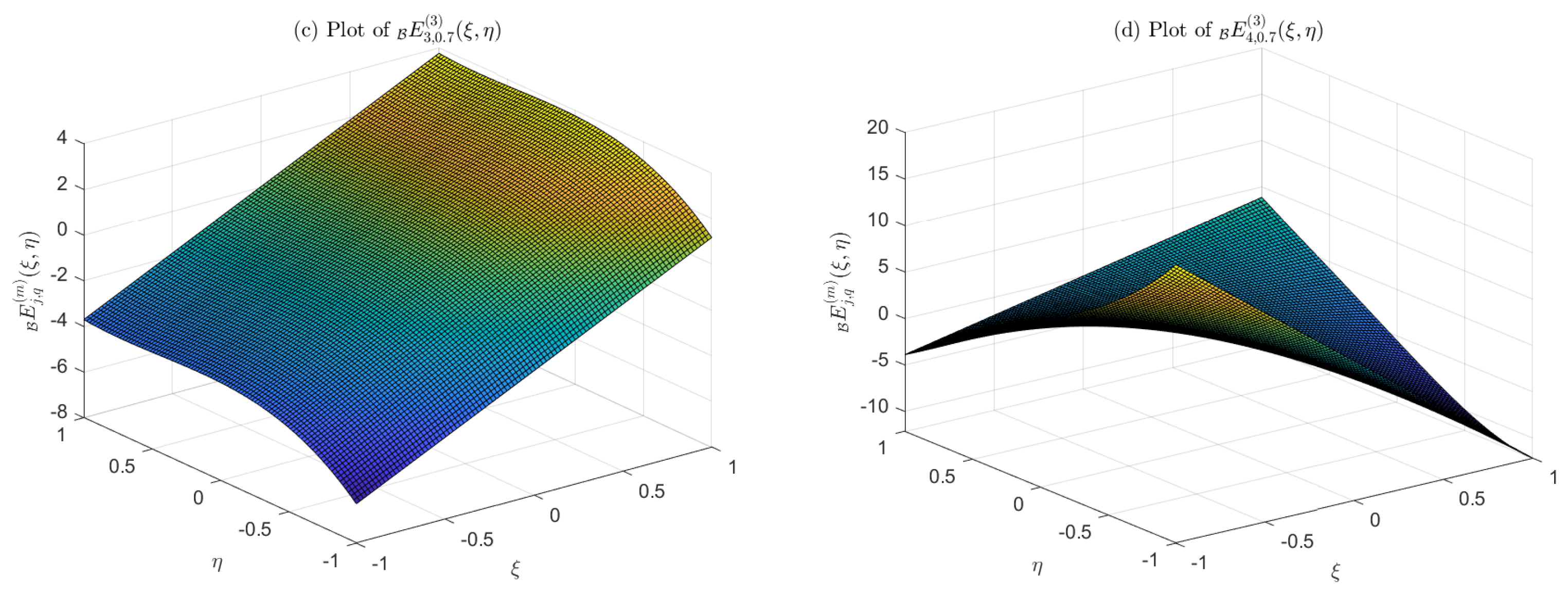 Mathematics 12 03862 g0a2b
