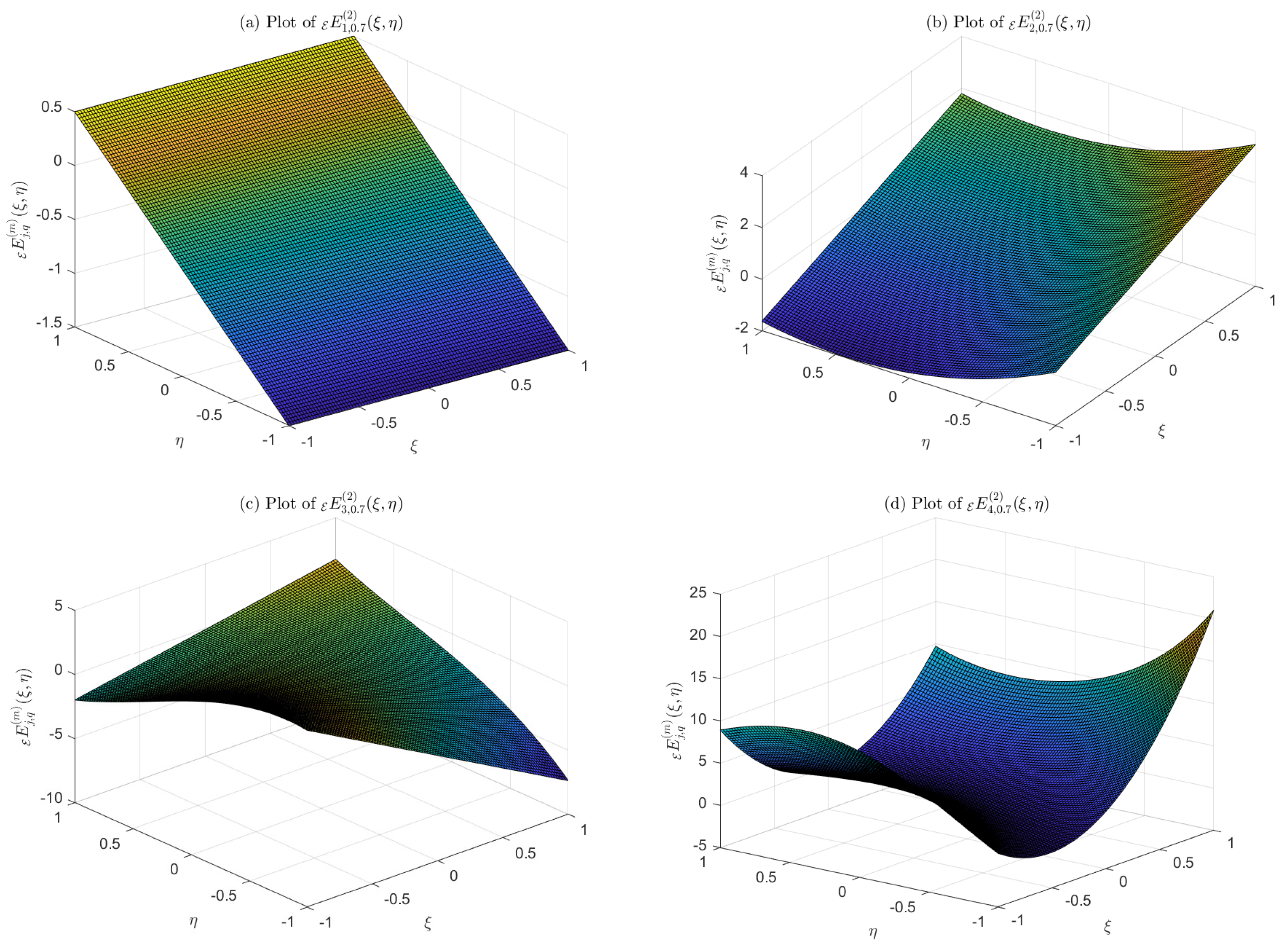 Mathematics 12 03862 g0a3
