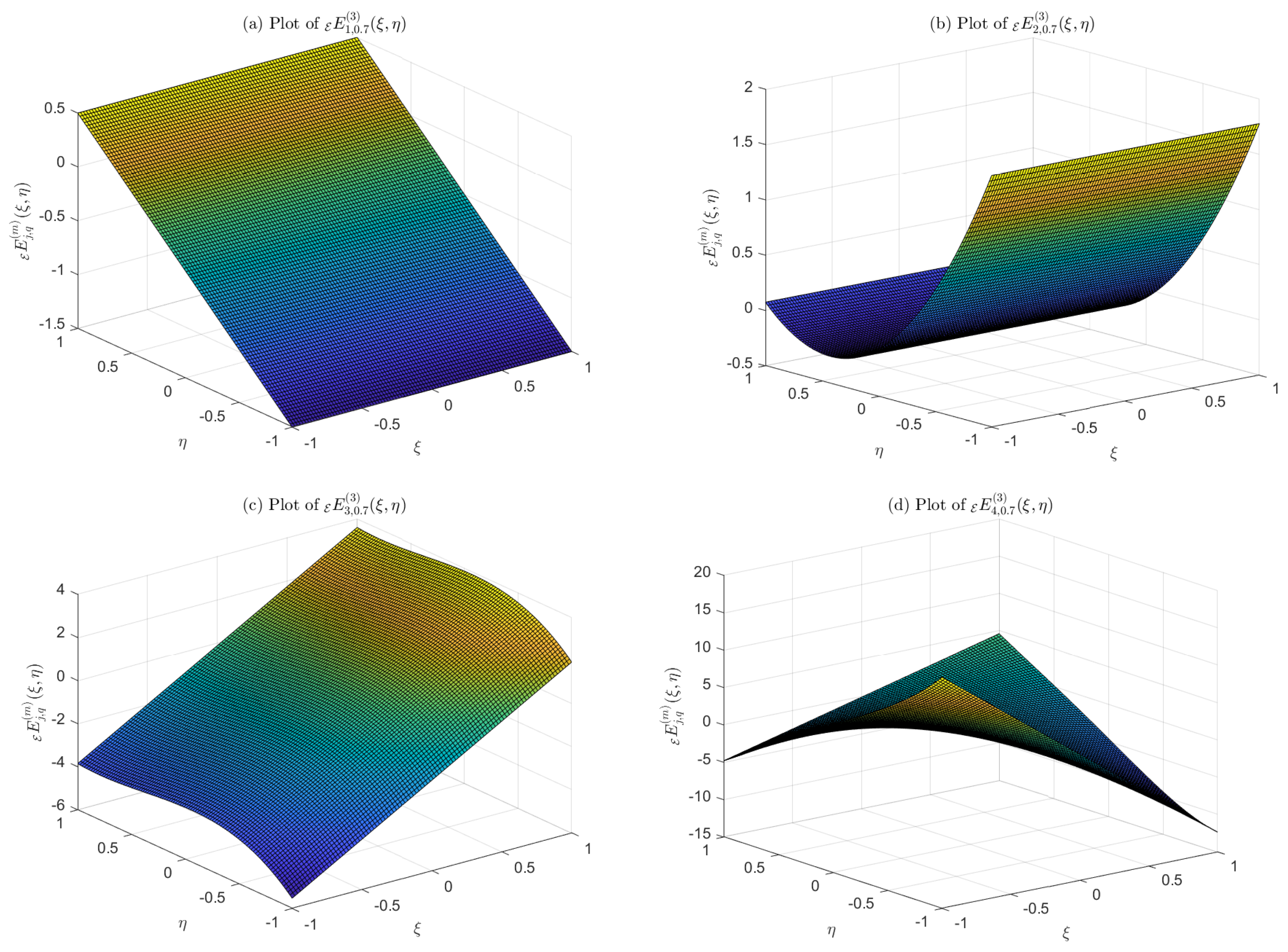 Mathematics 12 03862 g0a4