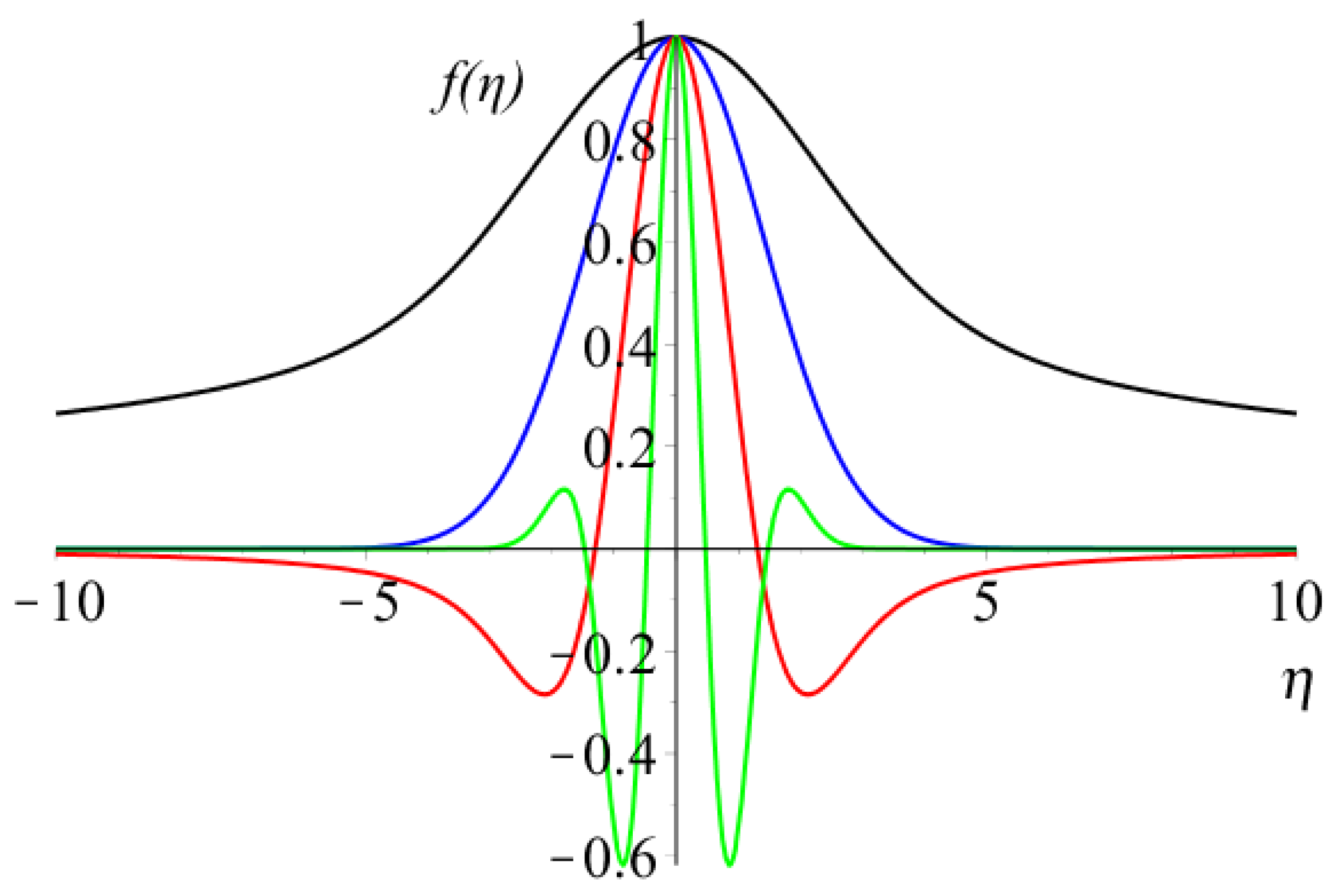 Mathematics 12 03863 g002