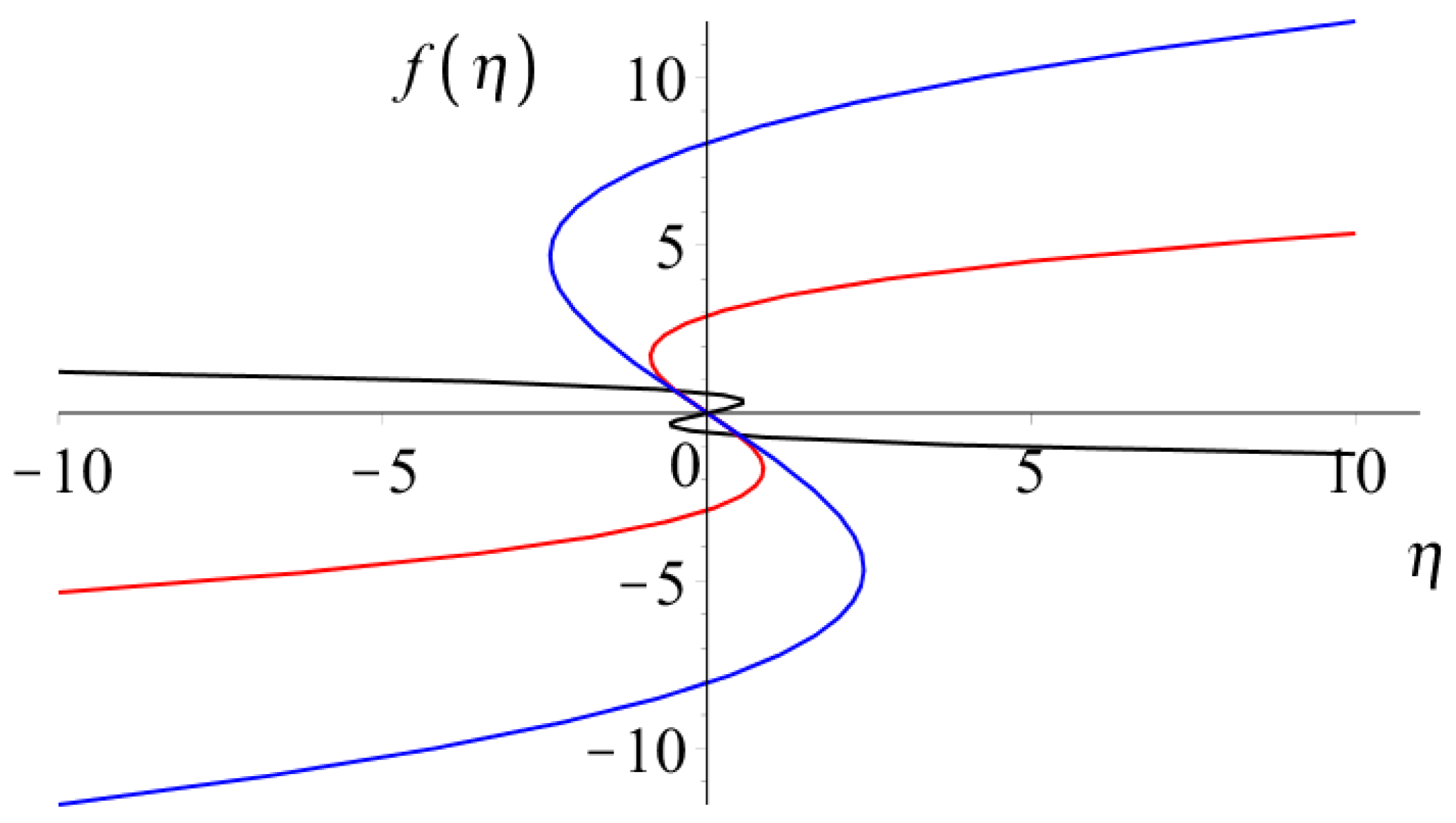 Mathematics 12 03863 g004