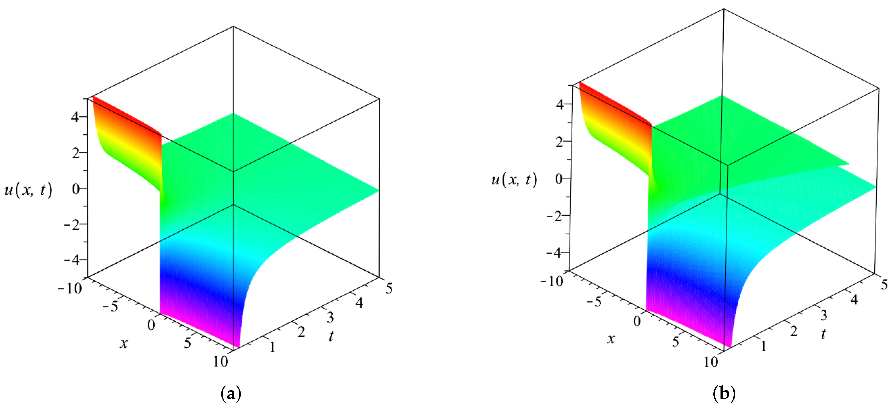 Mathematics 12 03863 g005