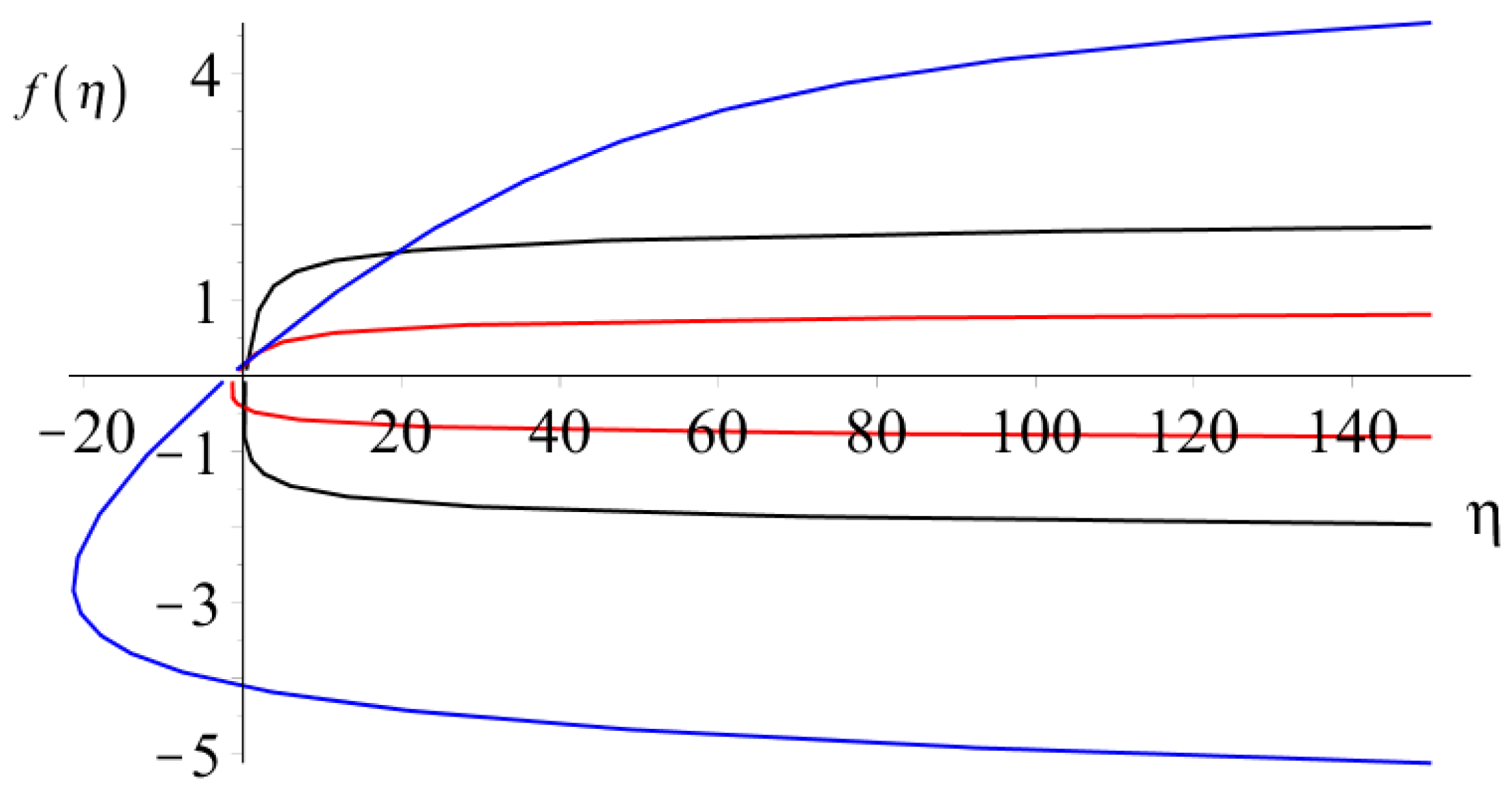 Mathematics 12 03863 g006
