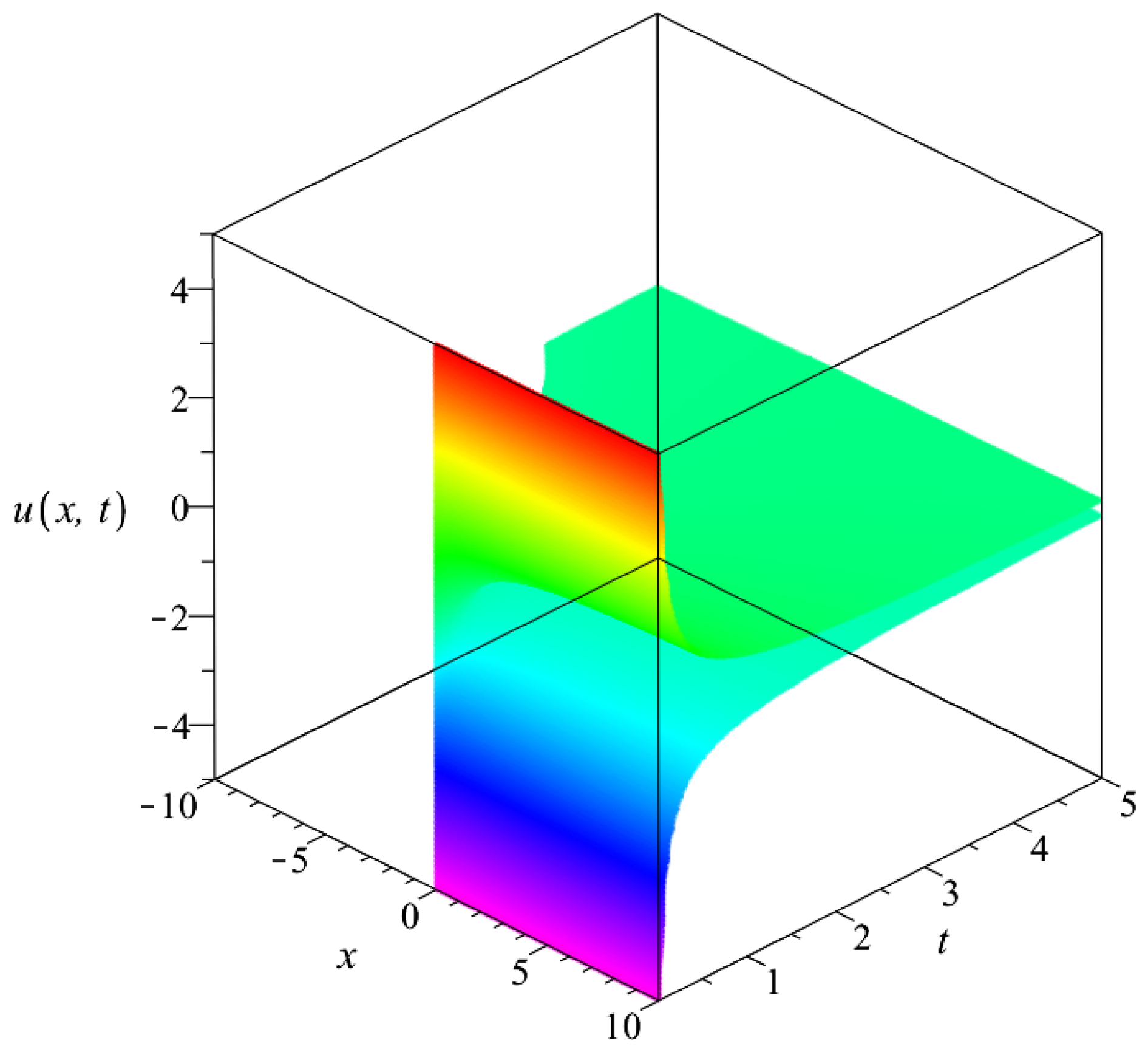 Mathematics 12 03863 g007