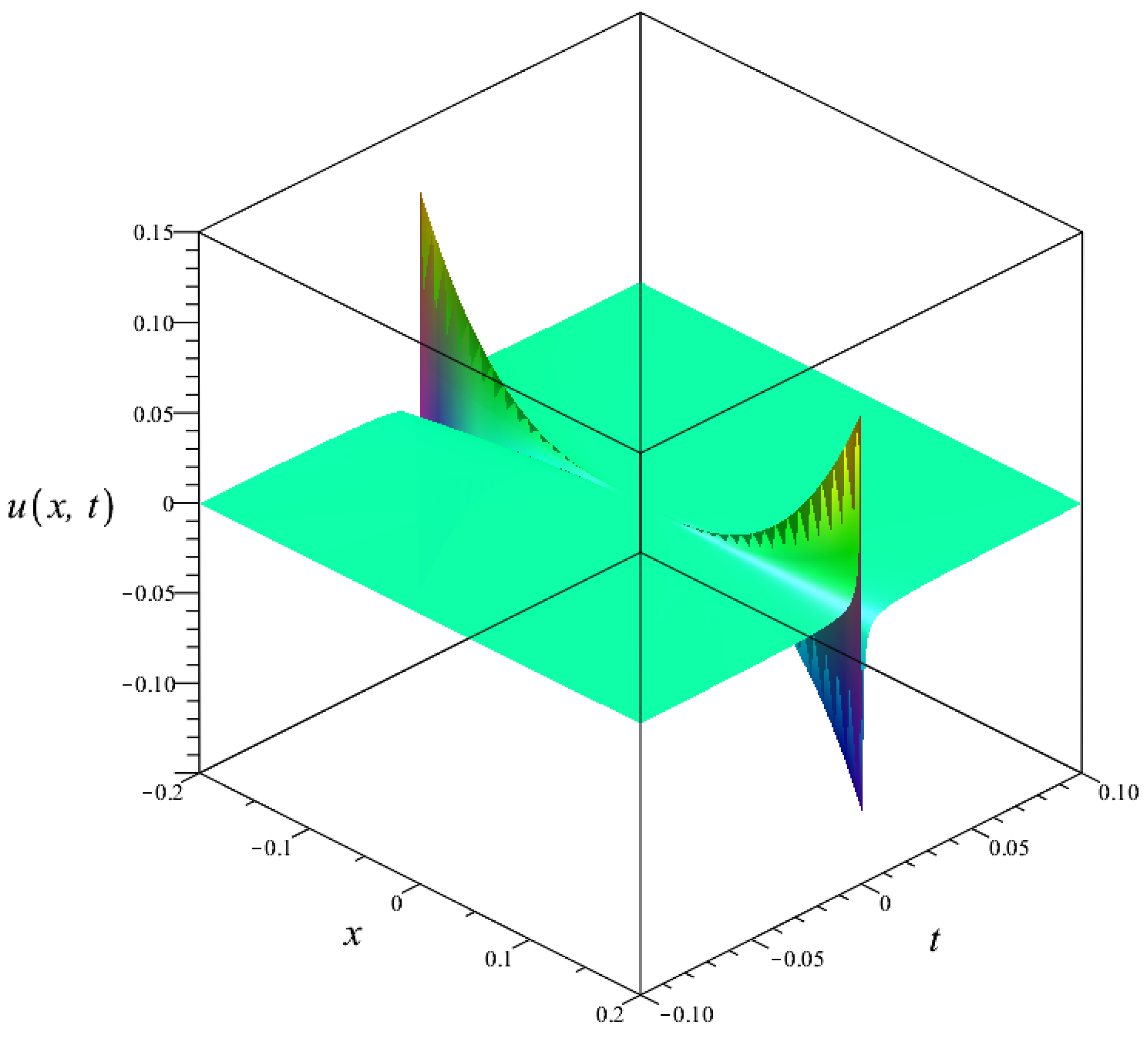 Mathematics 12 03863 g008