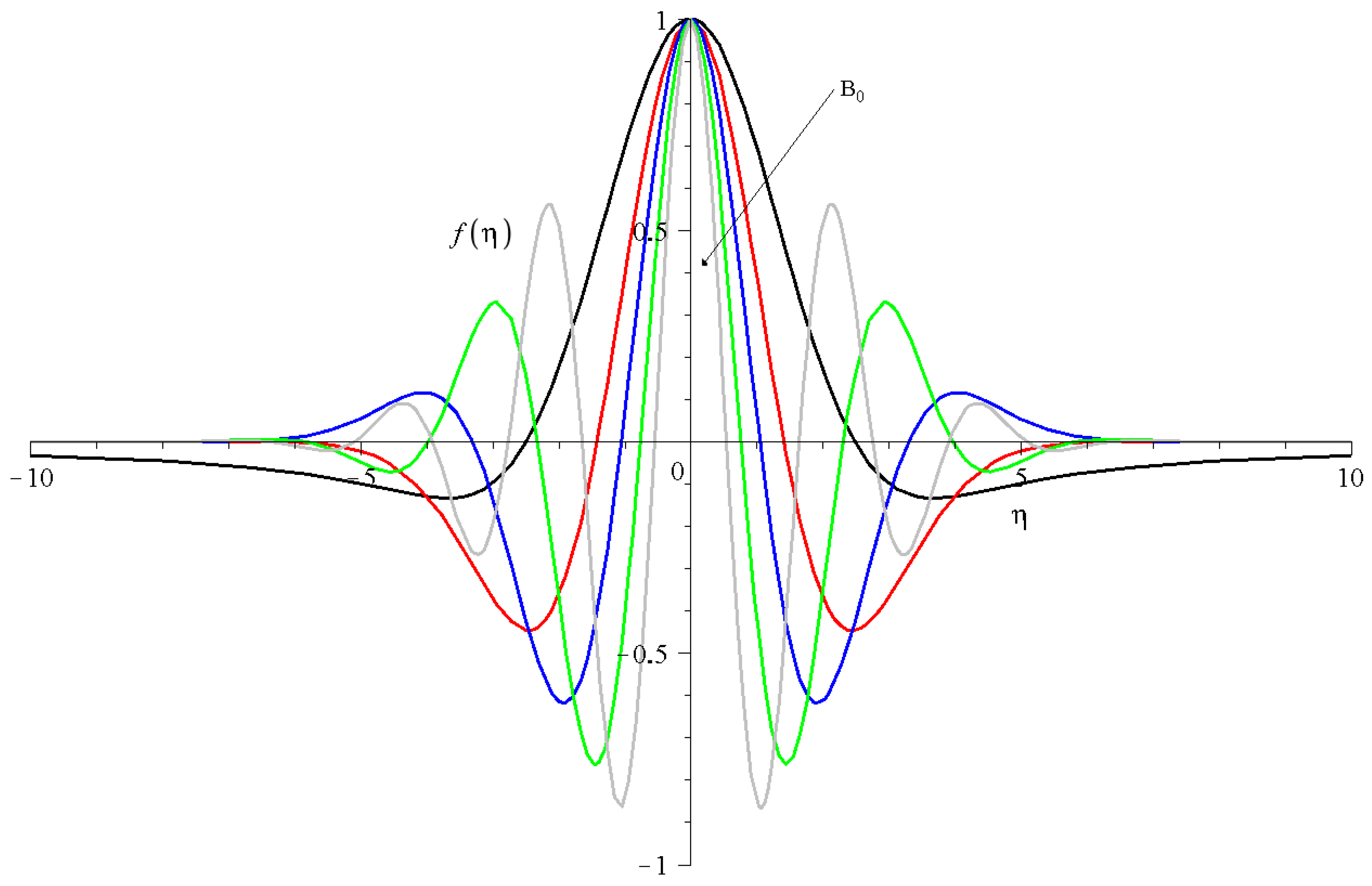 Mathematics 12 03863 g009