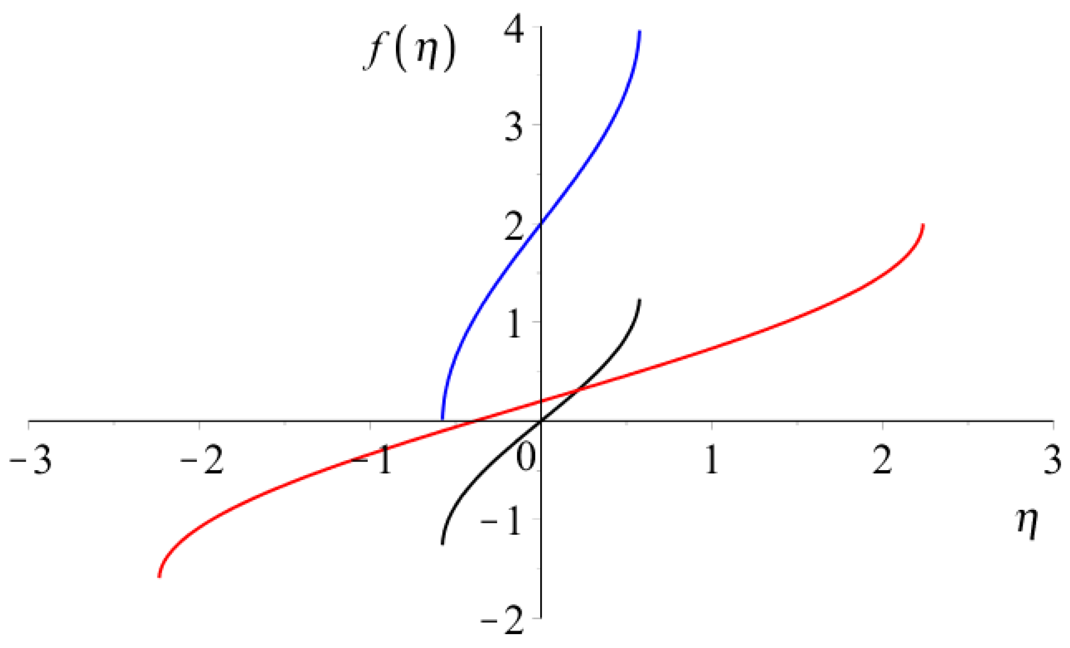 Mathematics 12 03863 g010