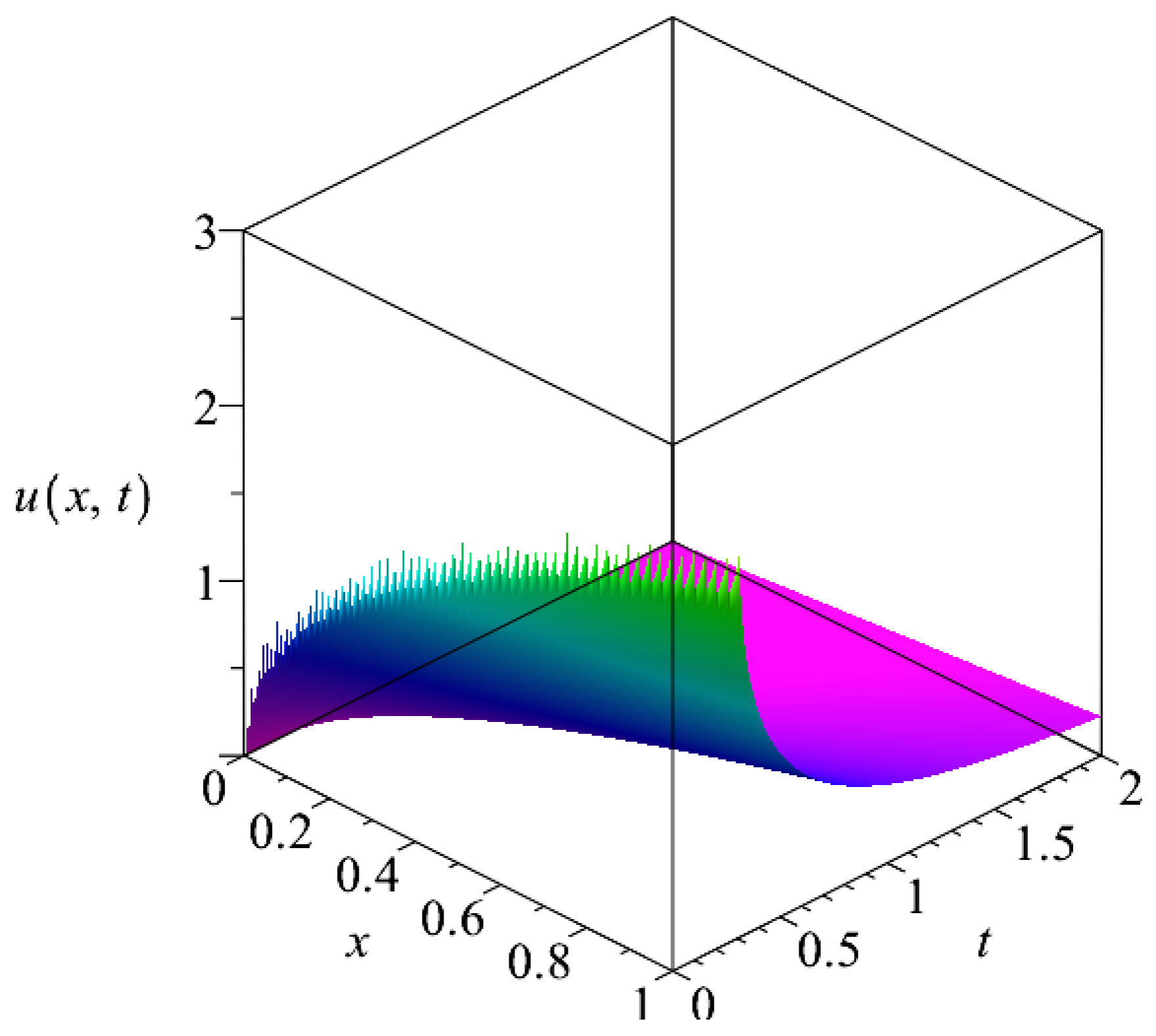 Mathematics 12 03863 g011