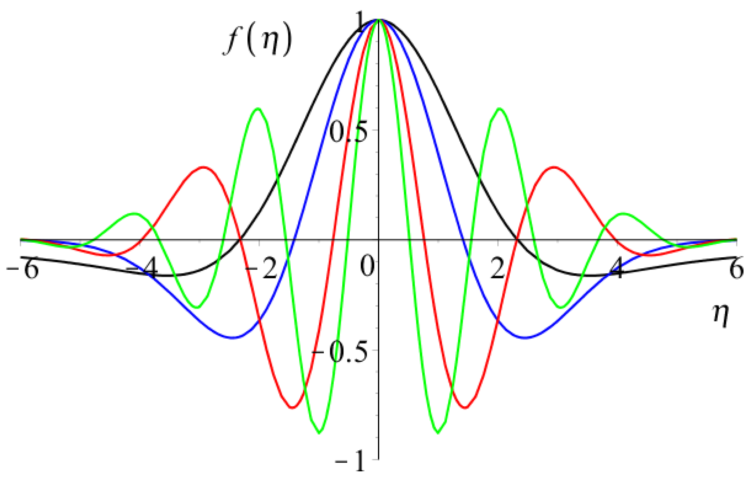 Mathematics 12 03863 g013