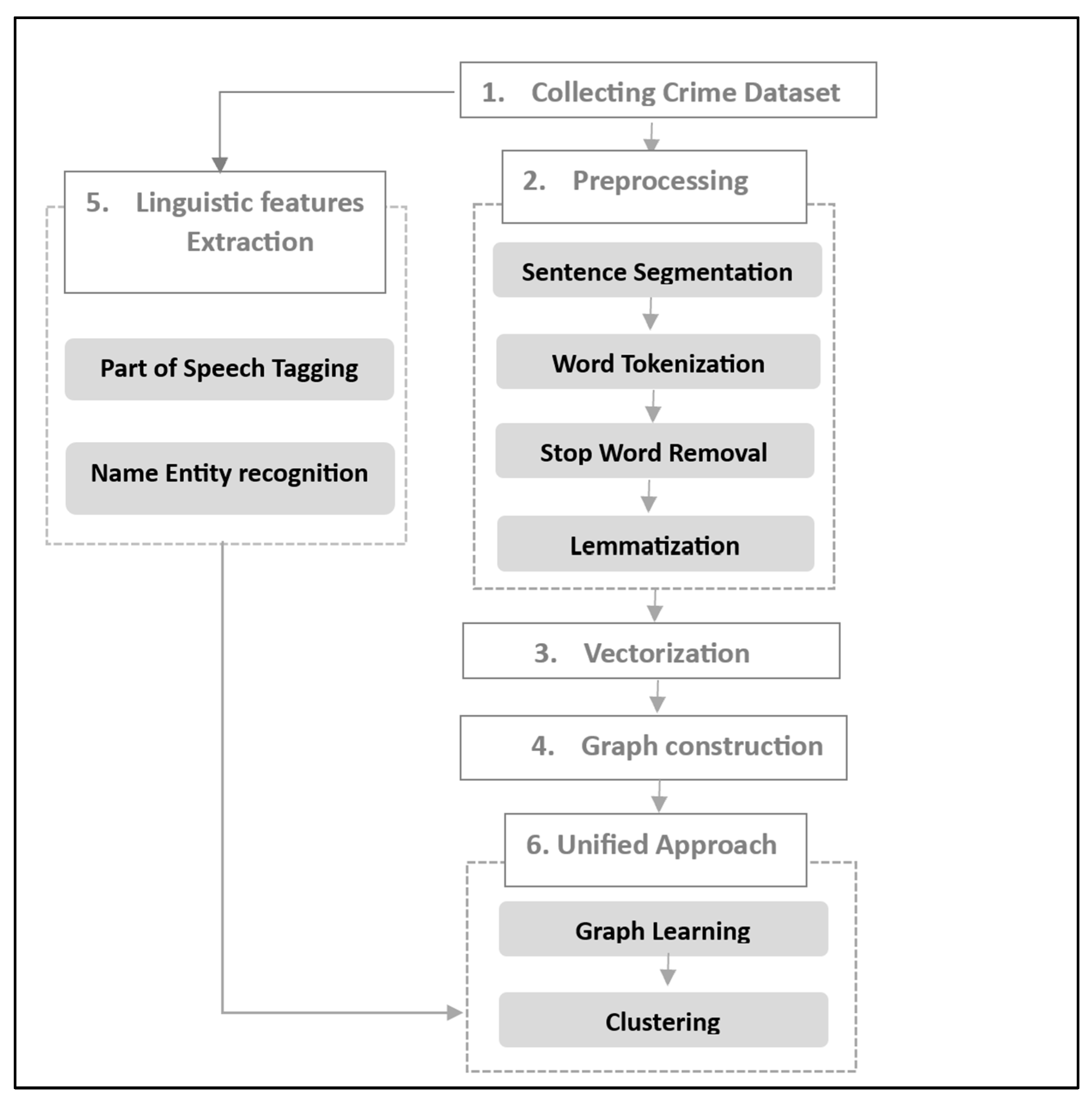 Mathematics 12 03865 g001