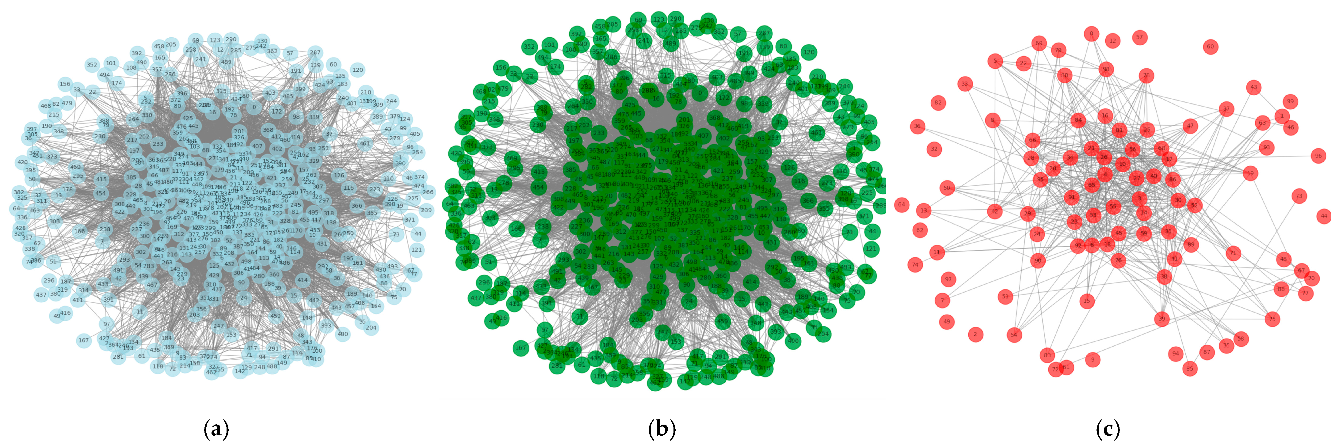 Mathematics 12 03865 g006