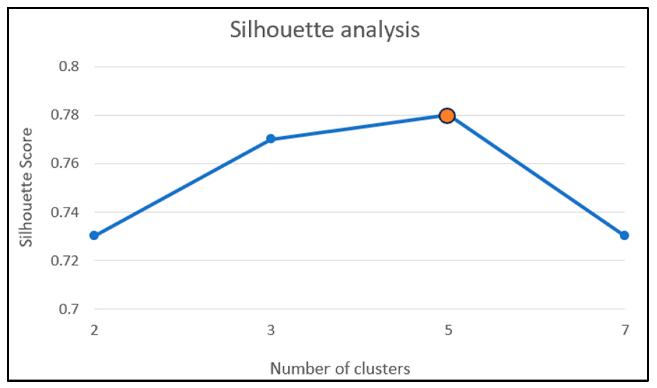 Mathematics 12 03865 g007