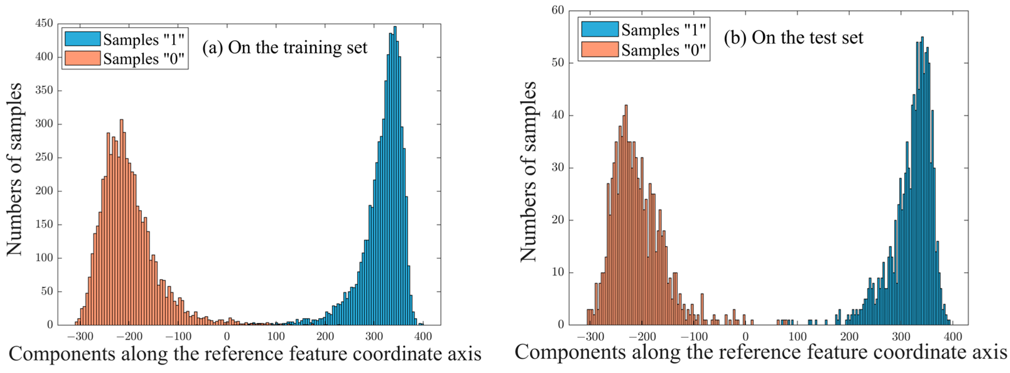 Mathematics 12 03872 g004