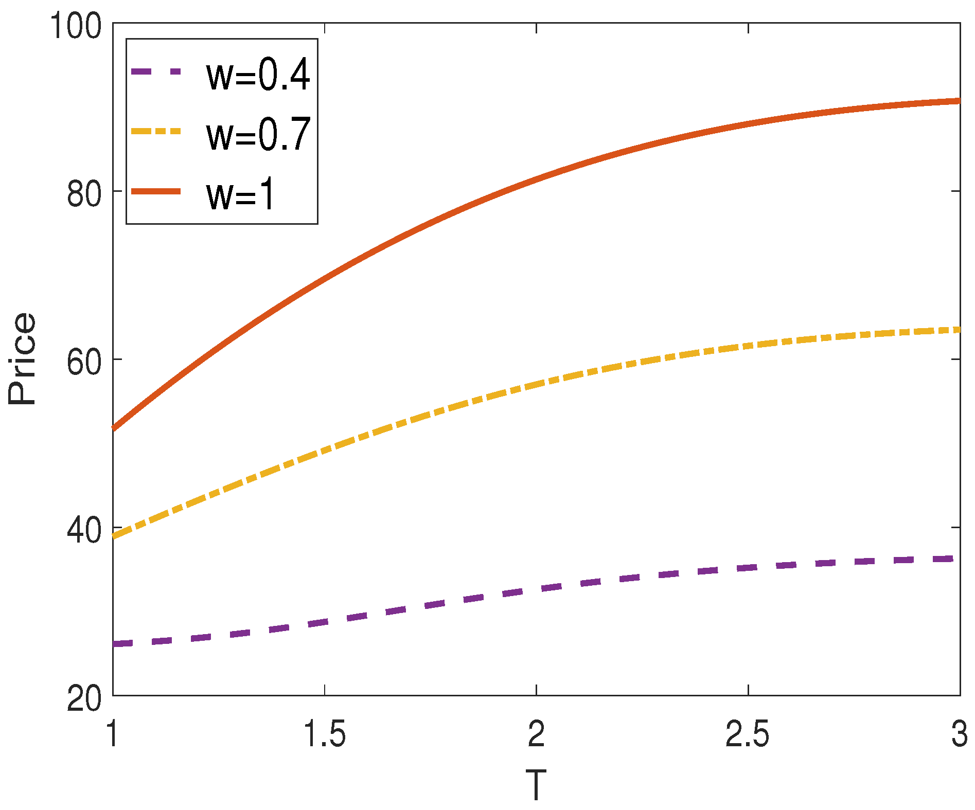 Analytical Valuation of Vulnerable Exchange Options with 