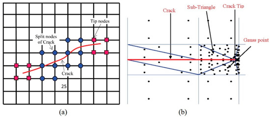 Review of Experimental, Theoretical and Numerical Advances in Multi ...