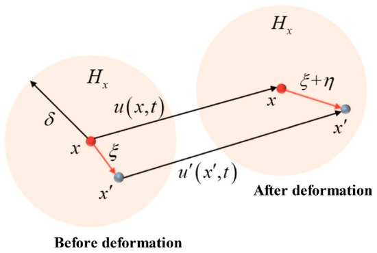 Review of Experimental, Theoretical and Numerical Advances in Multi ...