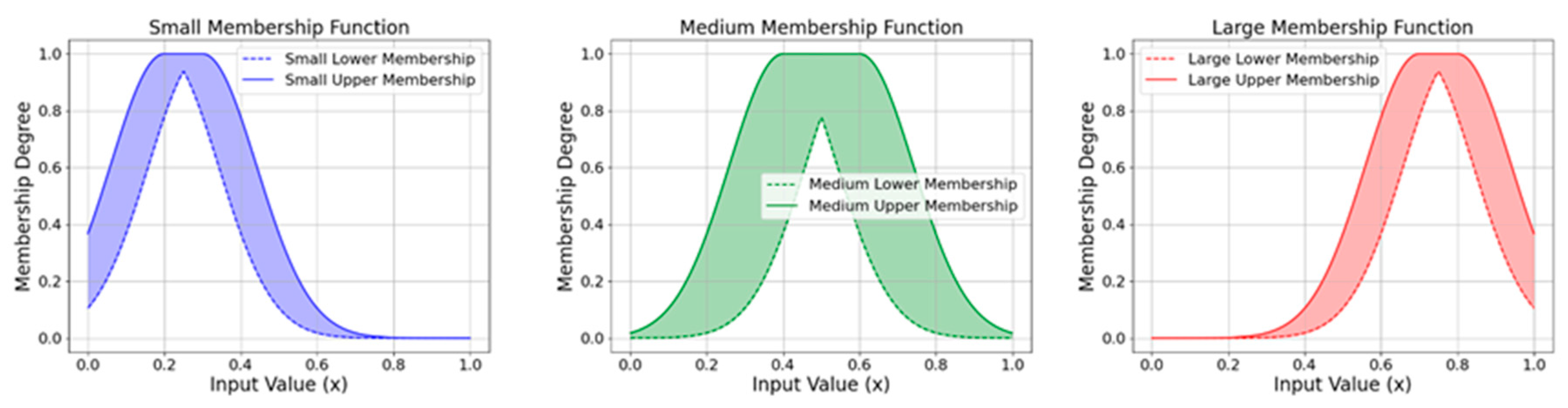 Mathematics 12 03885 g003