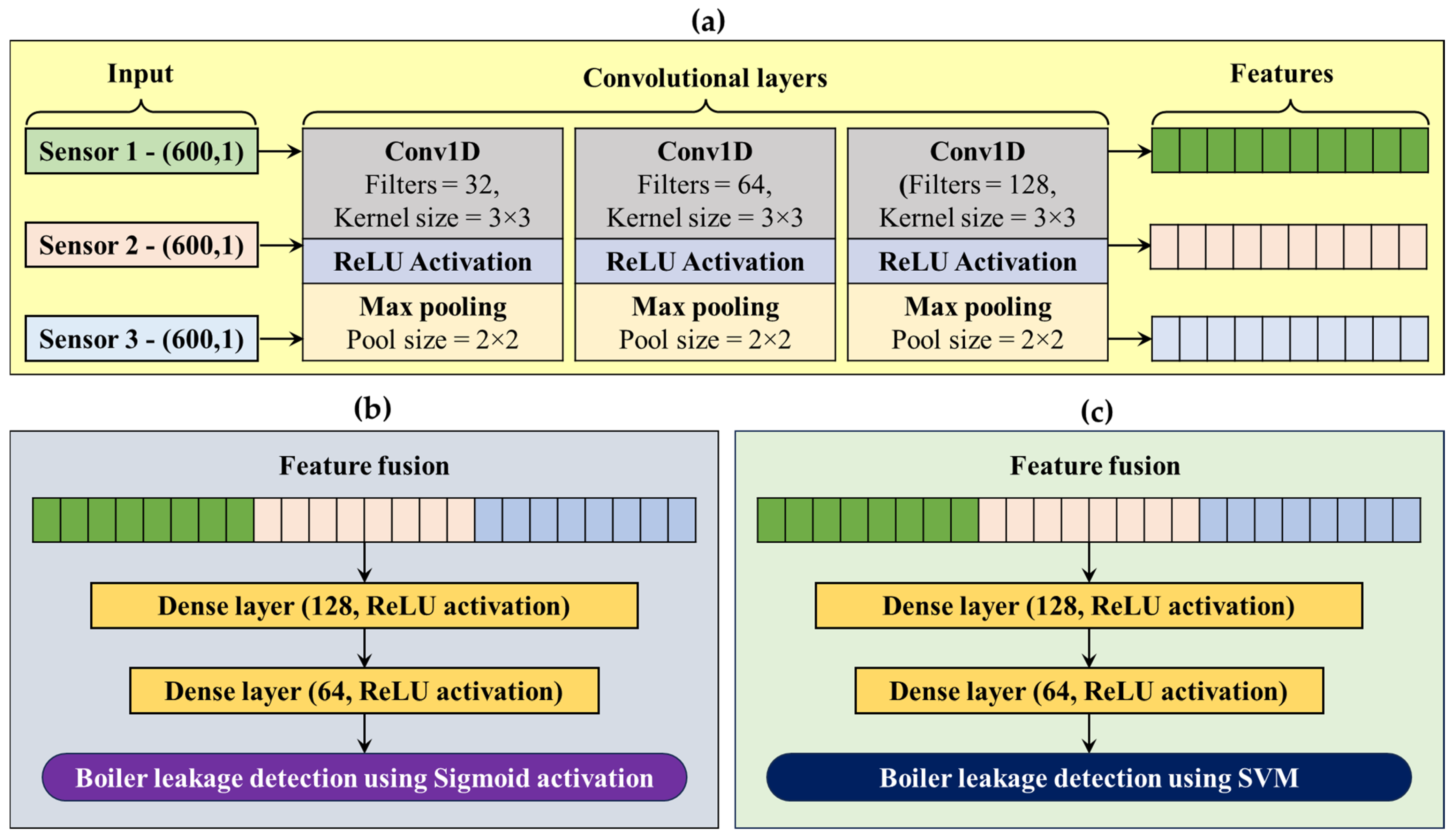 Mathematics 12 03887 g006