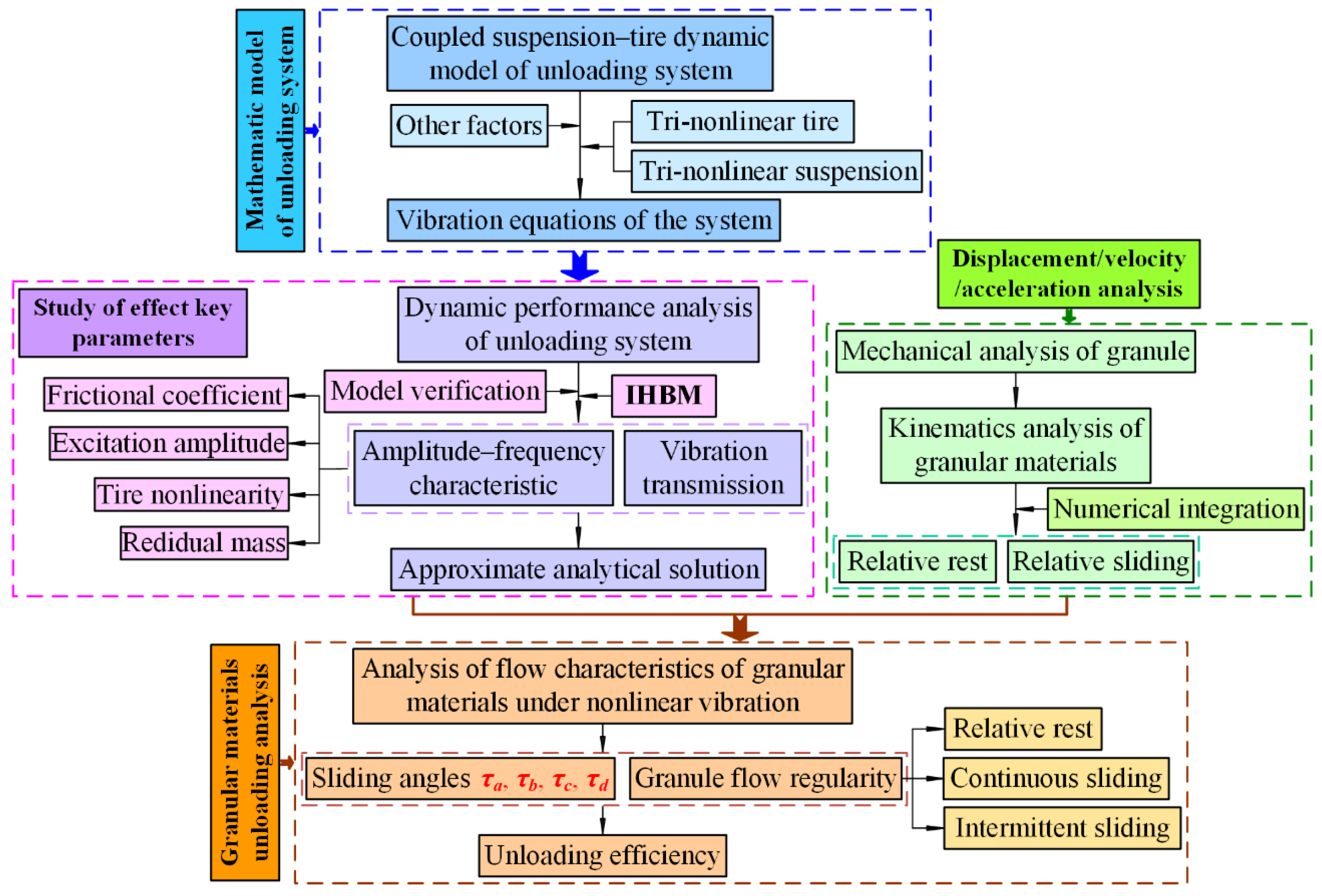 Mathematics 12 03888 g002