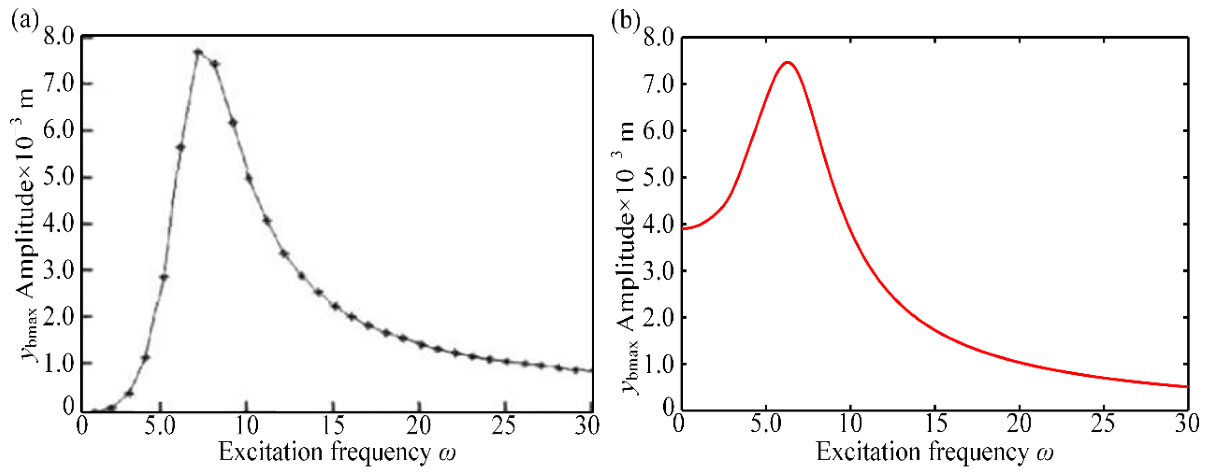 Mathematics 12 03888 g003