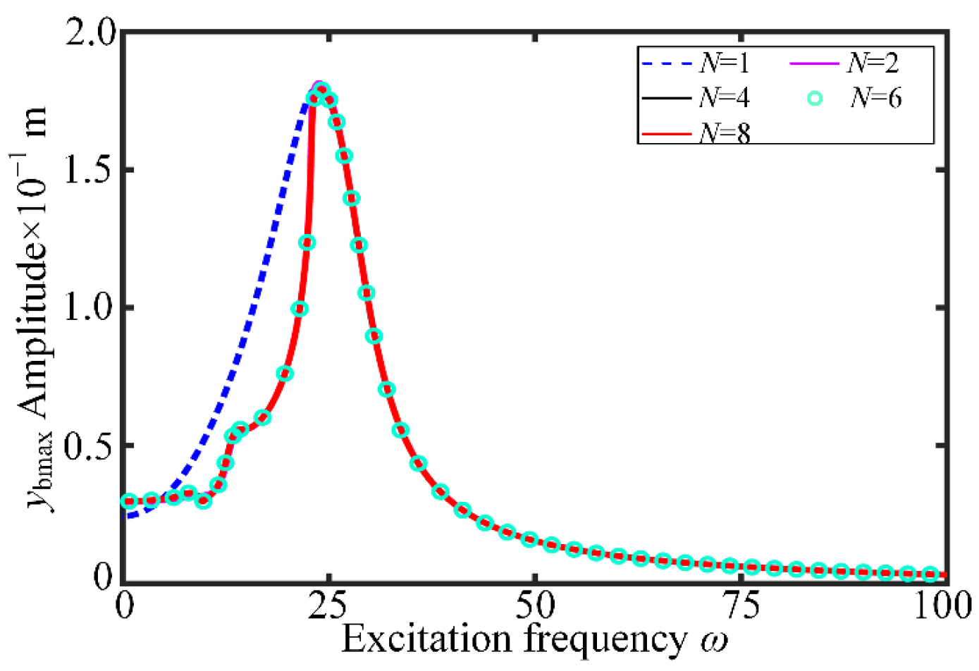 Mathematics 12 03888 g004