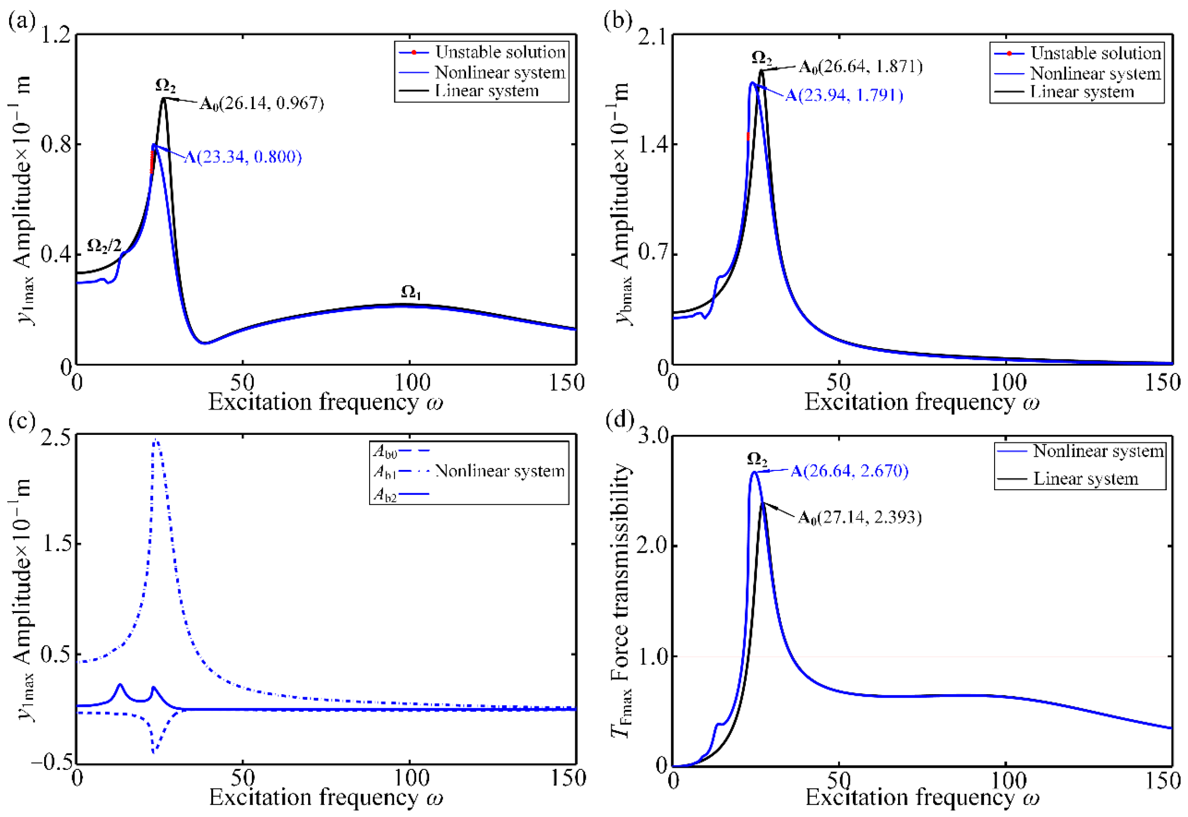Mathematics 12 03888 g005