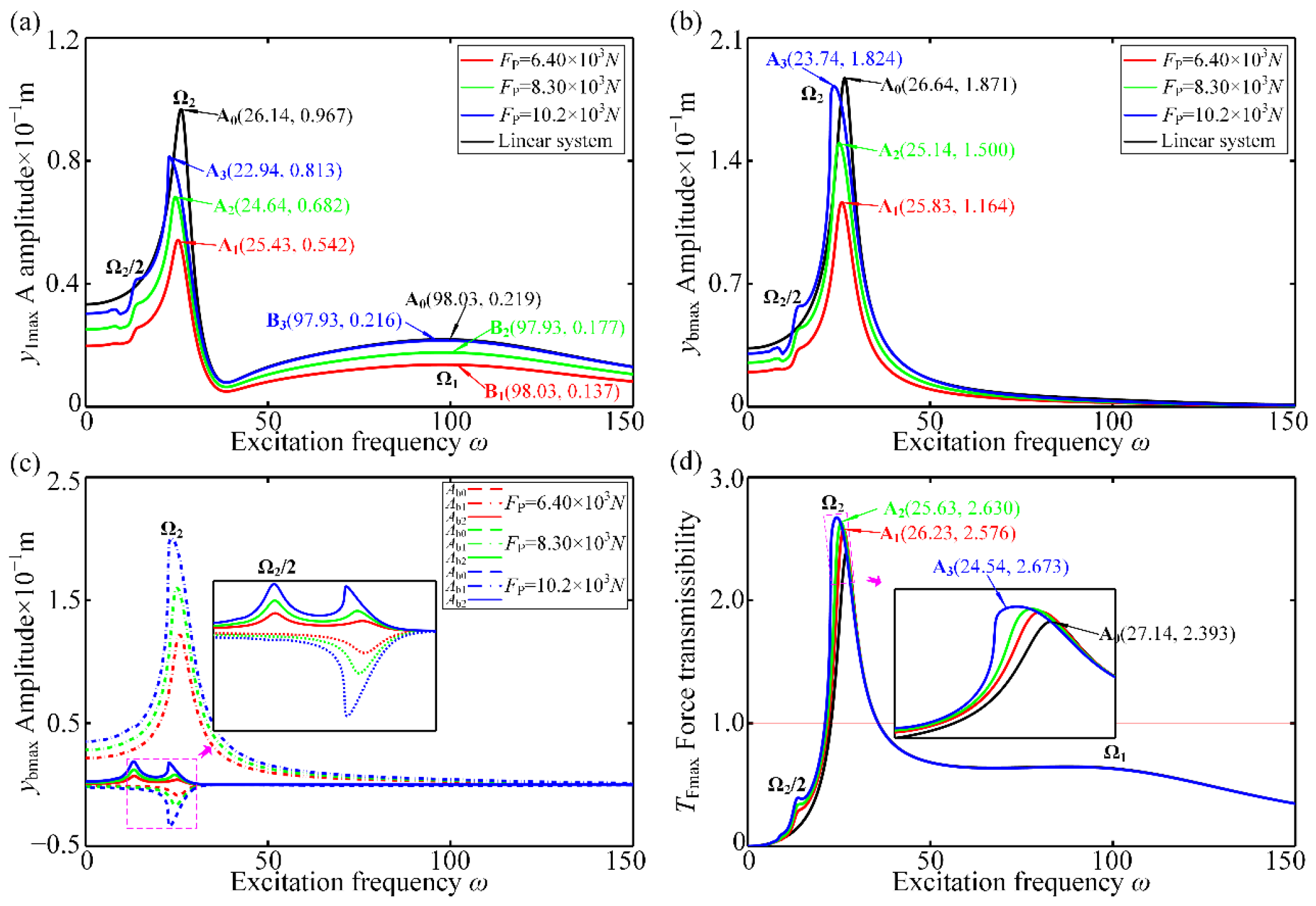 Mathematics 12 03888 g007