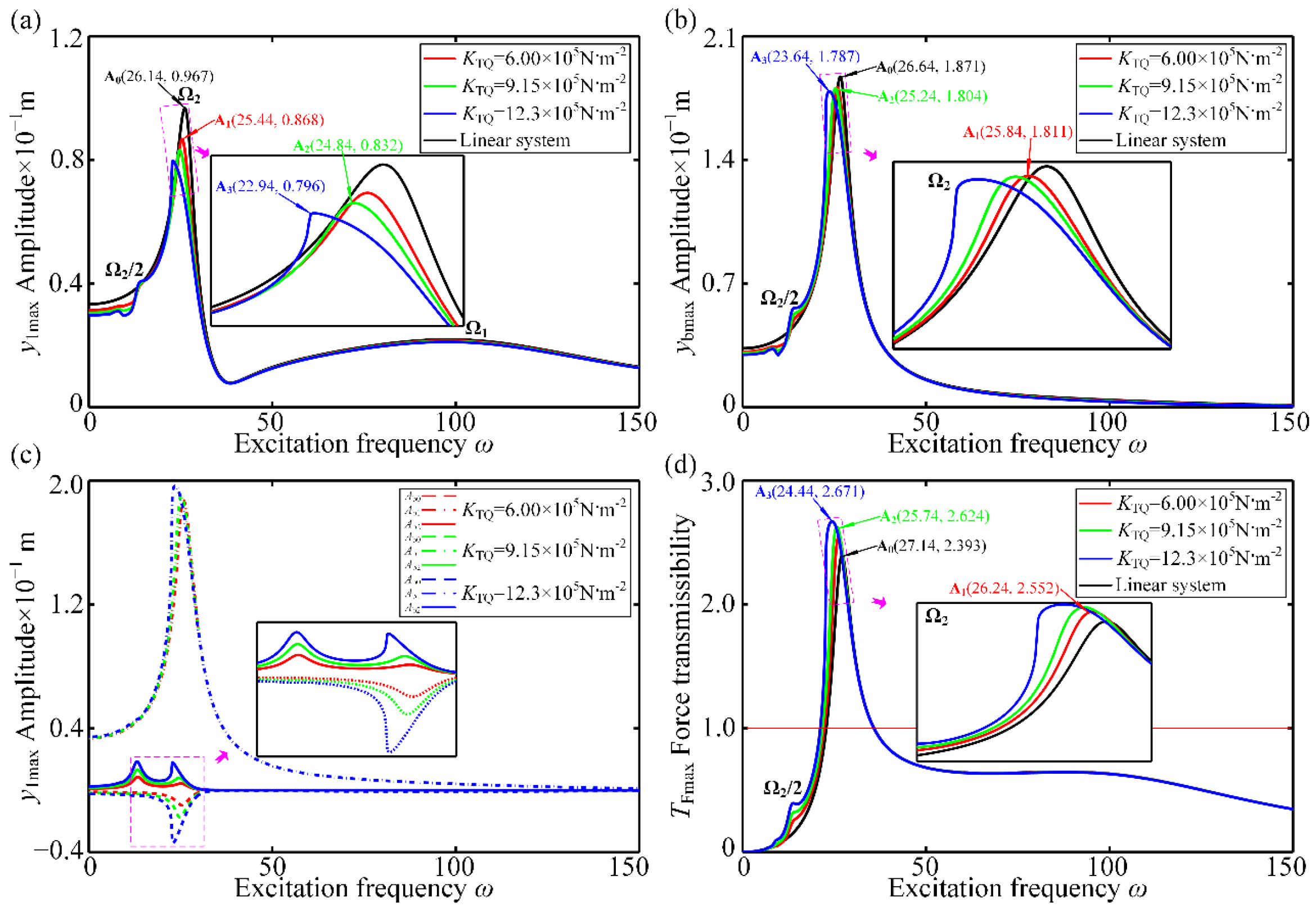 Mathematics 12 03888 g009