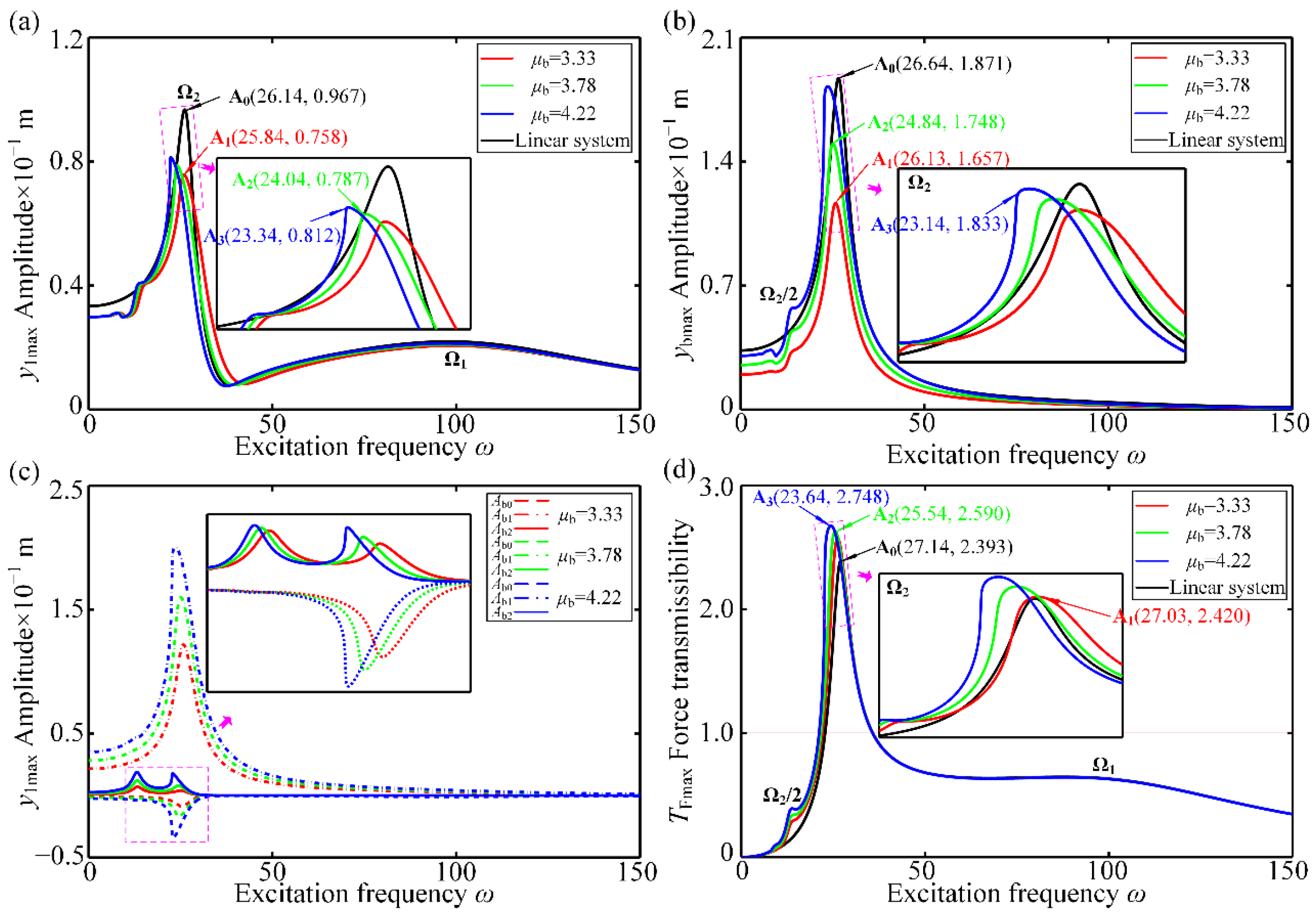 Mathematics 12 03888 g011