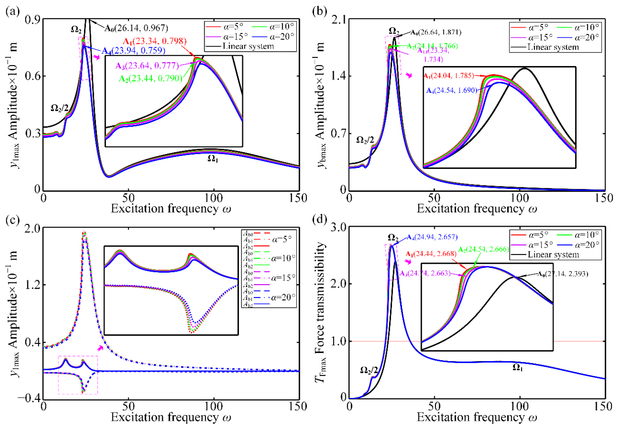 Mathematics 12 03888 g013
