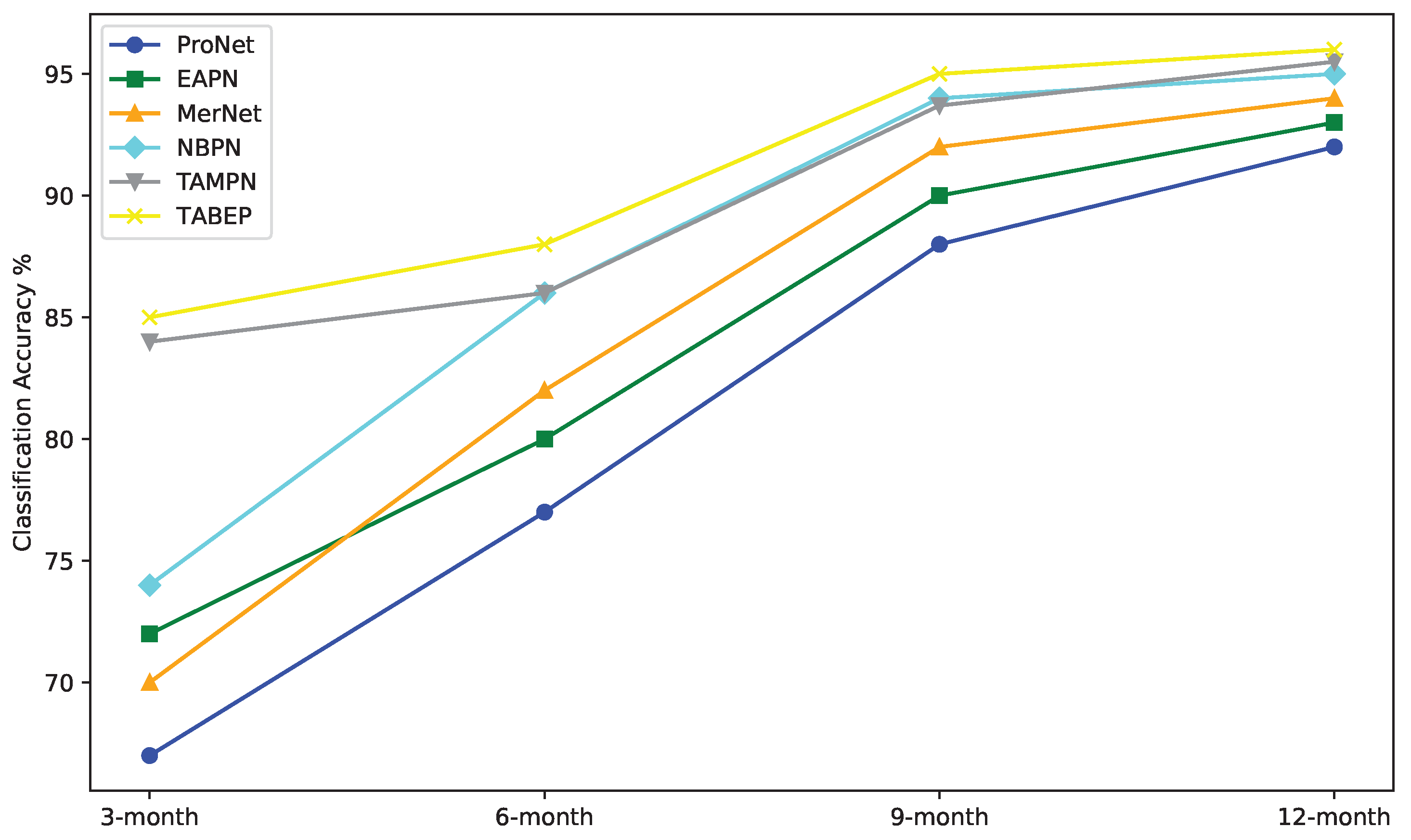 Mathematics 12 03894 g007