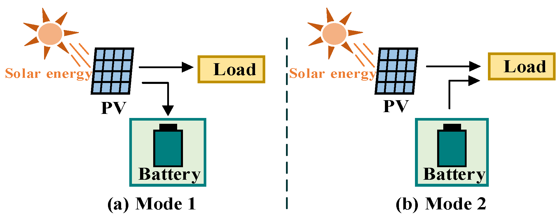 Mathematics 12 03897 g005
