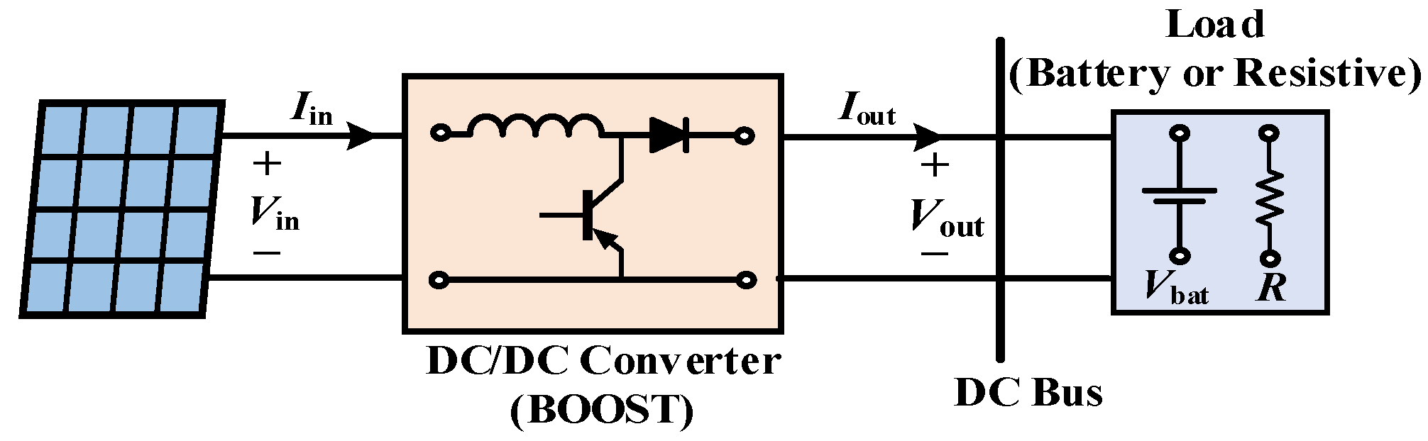 Mathematics 12 03897 g006