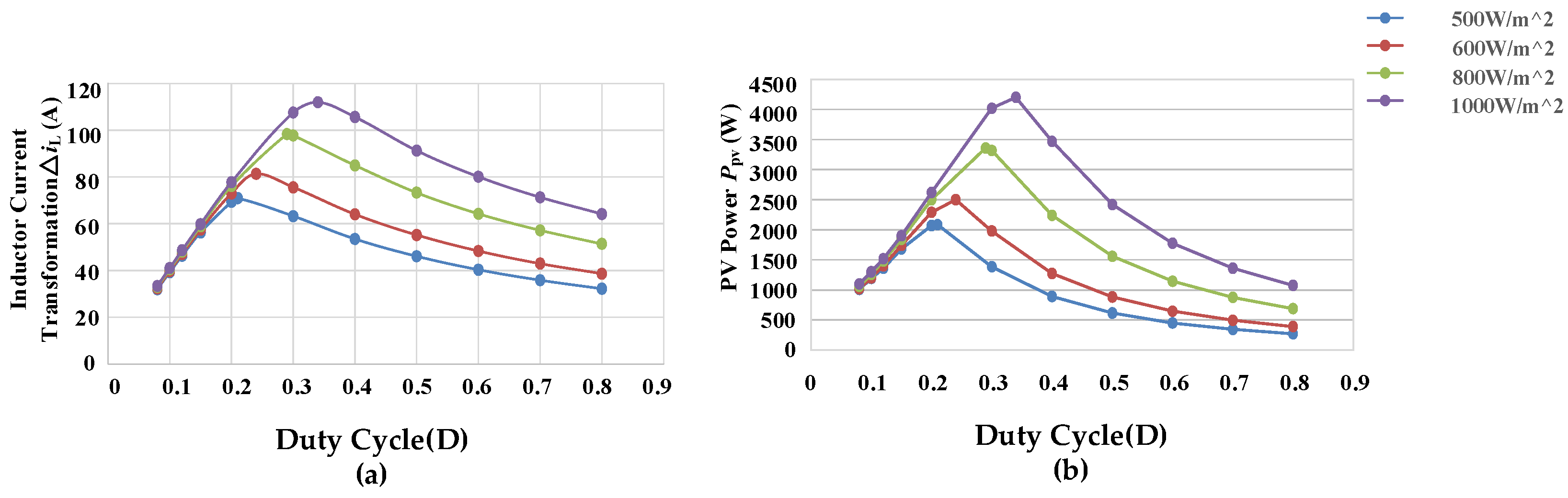 Mathematics 12 03897 g007