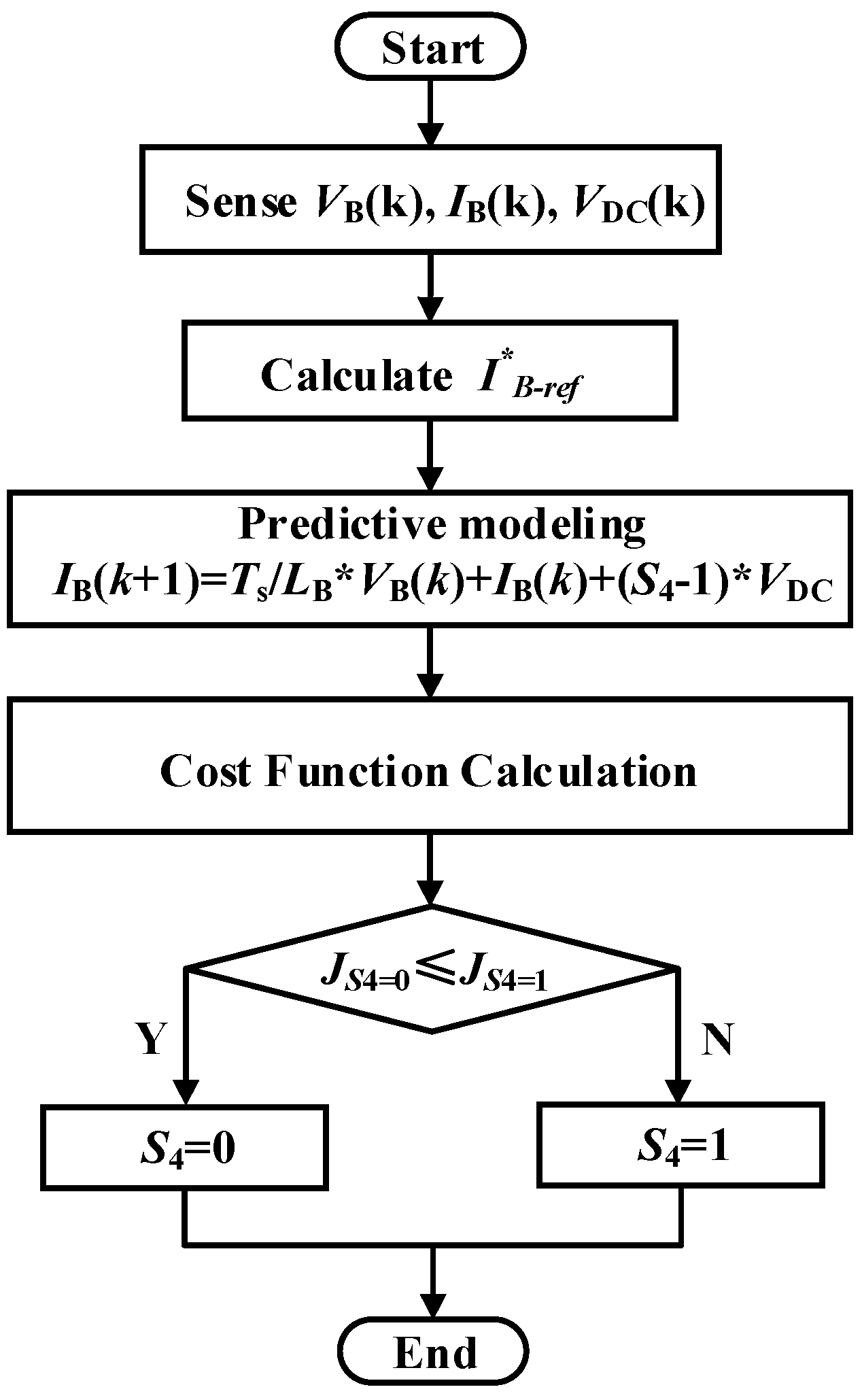 Mathematics 12 03897 g011