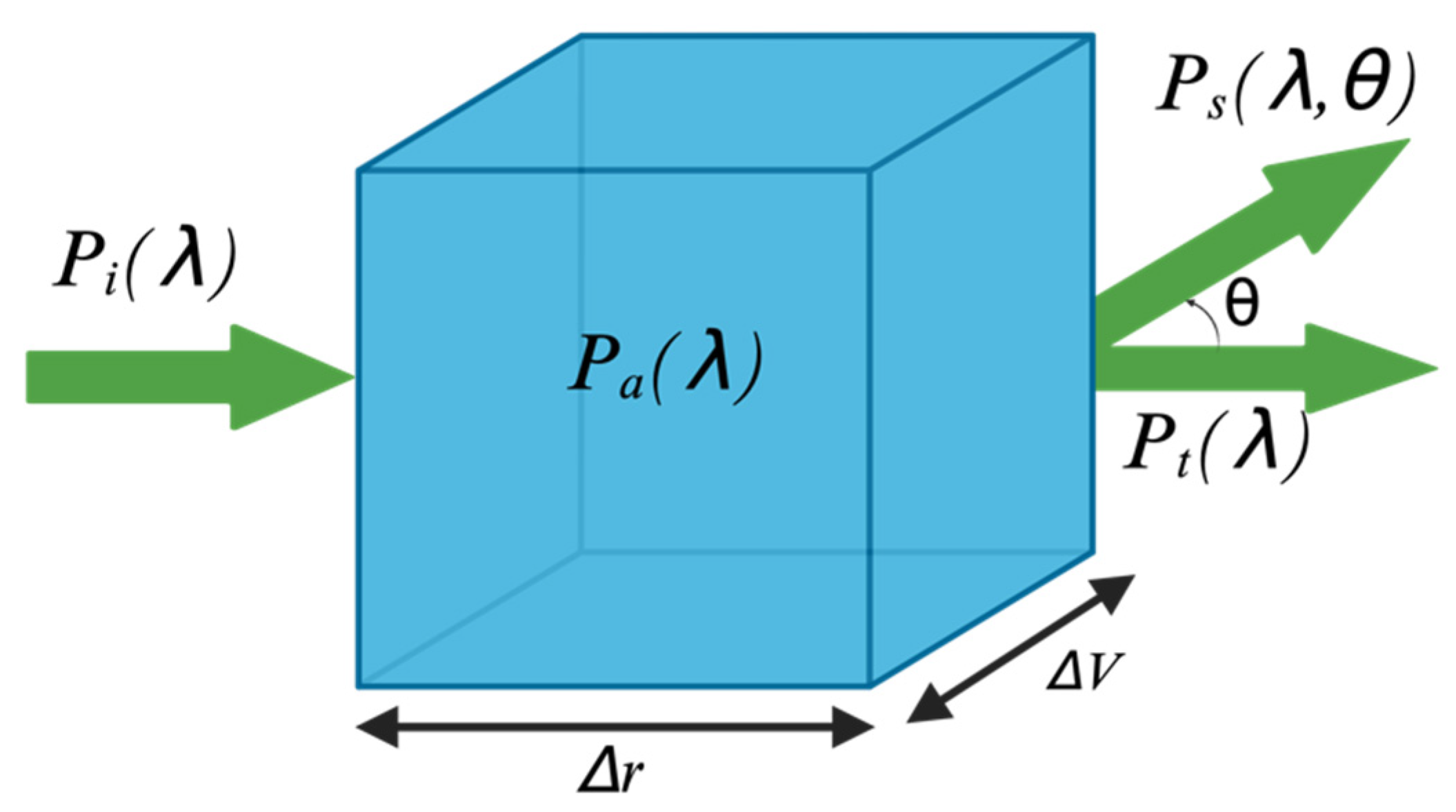 Mathematics 12 03904 g004