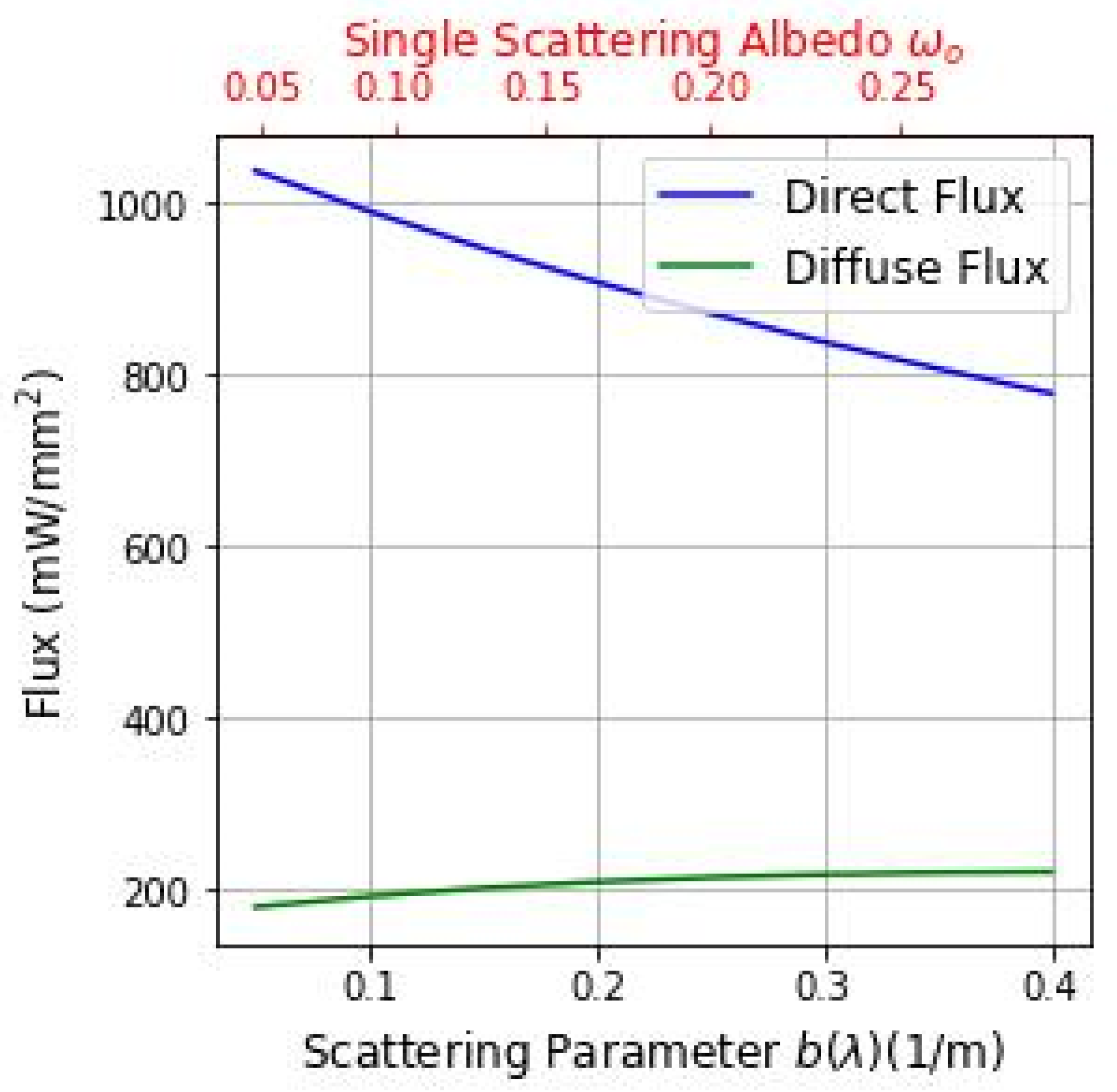 Mathematics 12 03904 g008