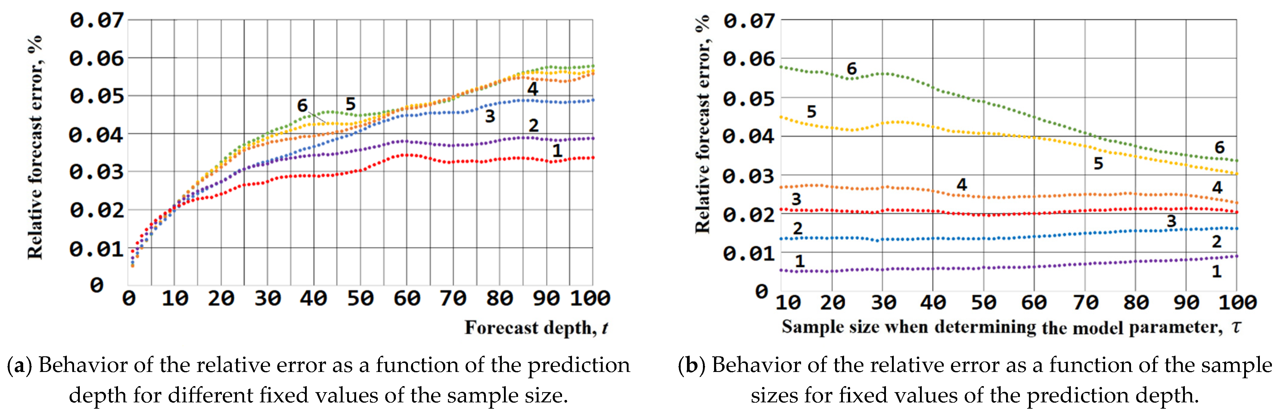 Mathematics 12 03905 g010