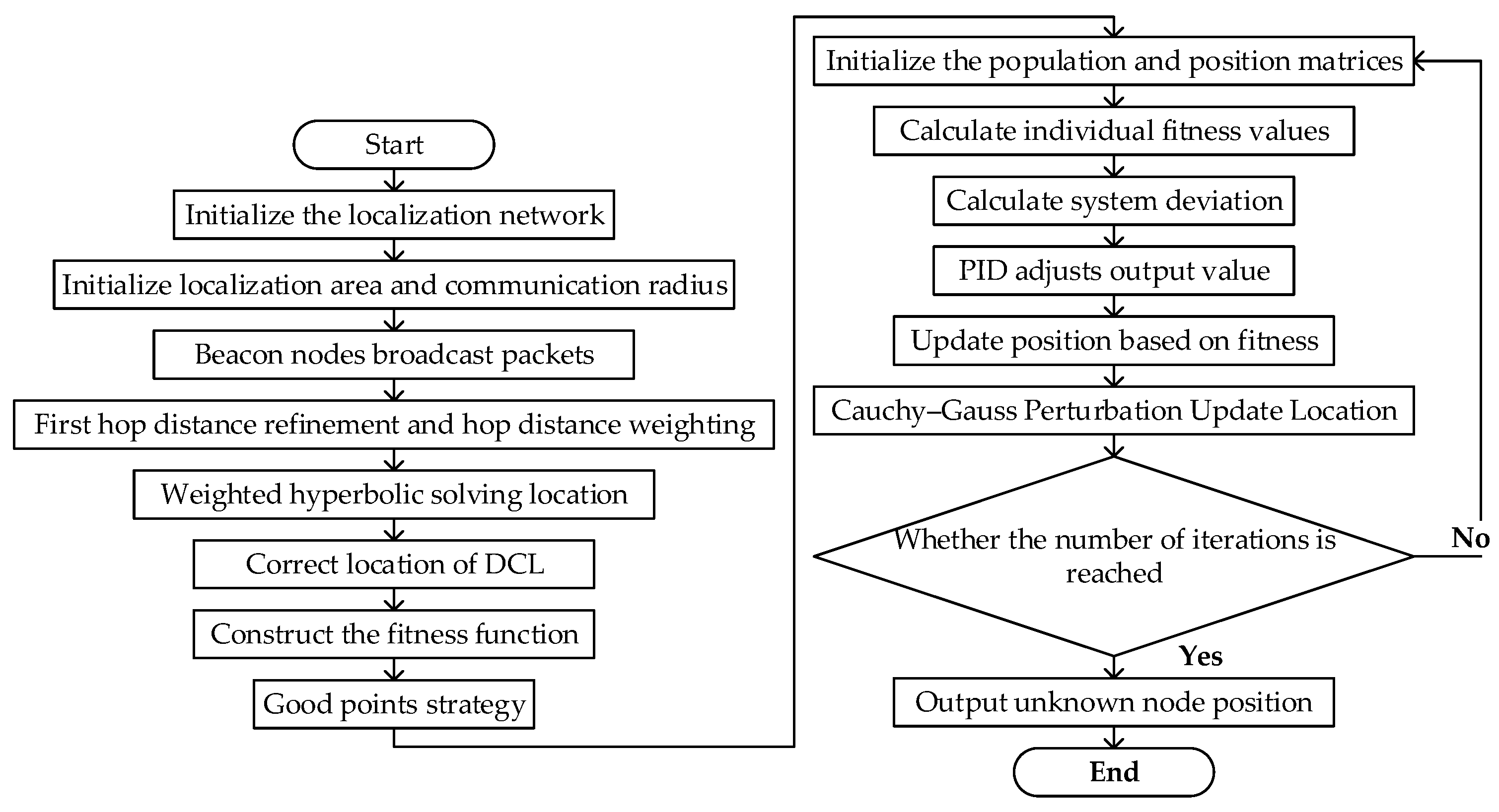 Mathematics 12 03908 g002
