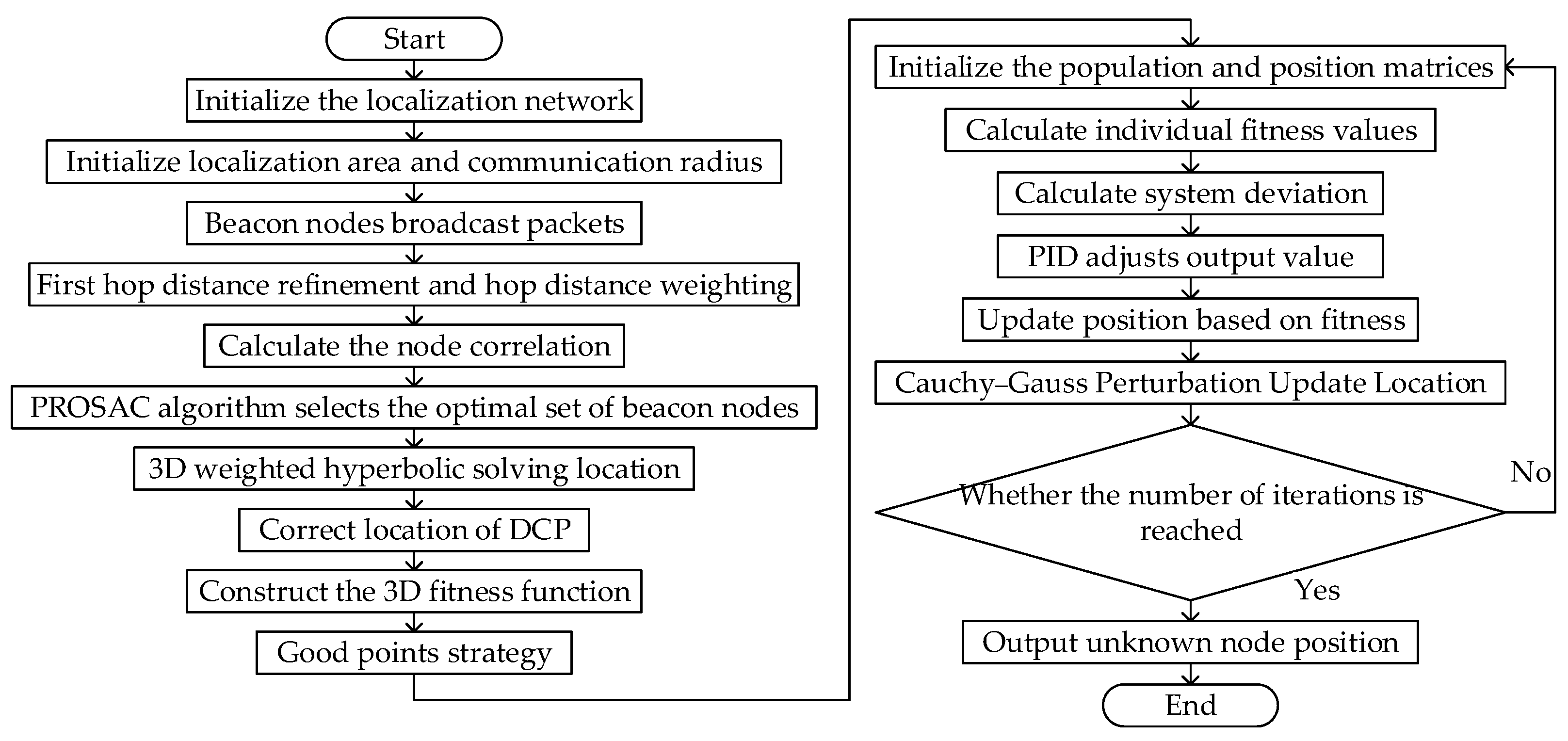 Mathematics 12 03908 g003