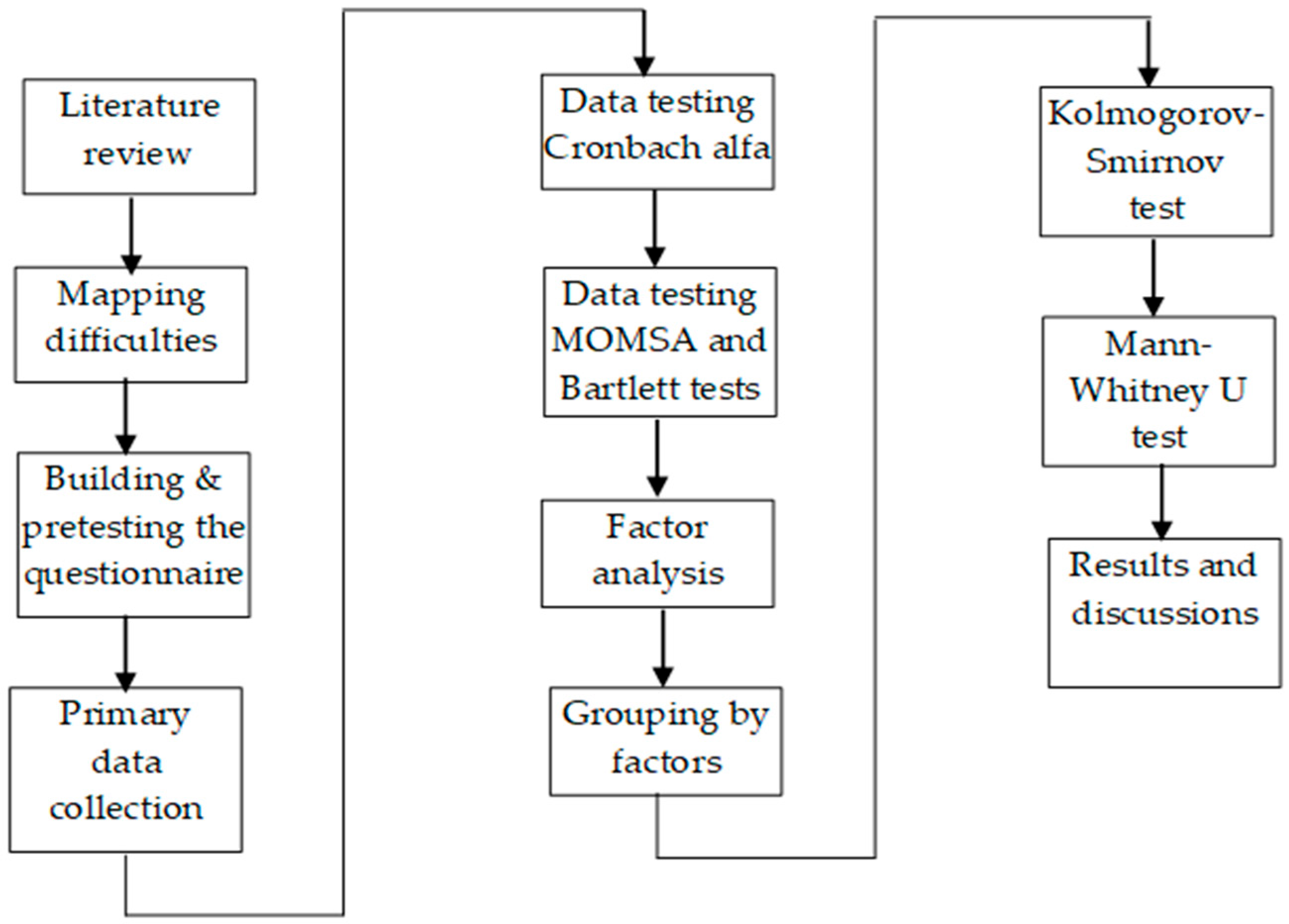 Mathematics 12 03912 g001 Mathematics 12 03912 g001