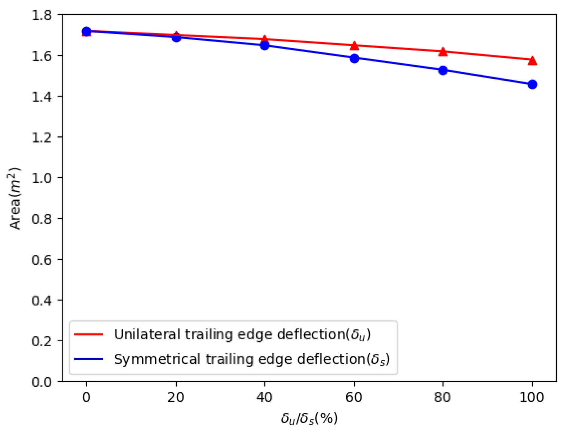 Mathematics 12 03913 g006