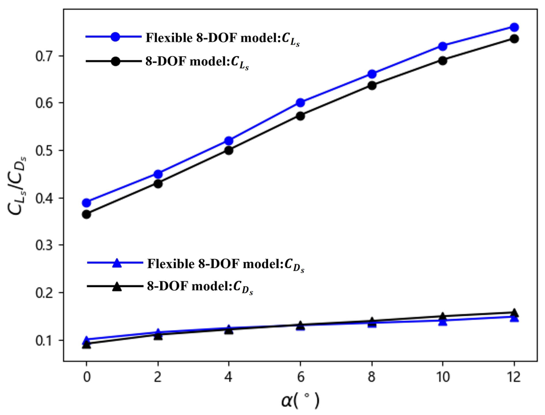 Mathematics 12 03913 g009